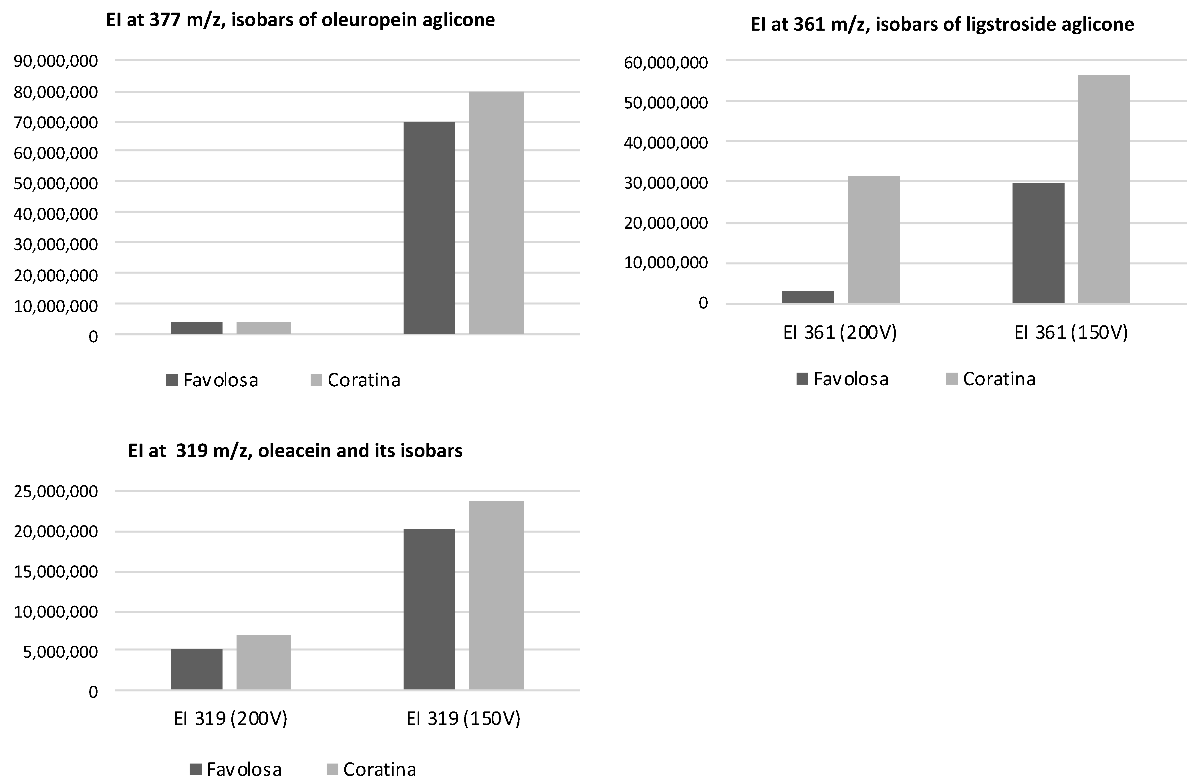Antioxidants 12 01347 g002 Antioxidants 12 01347 g002