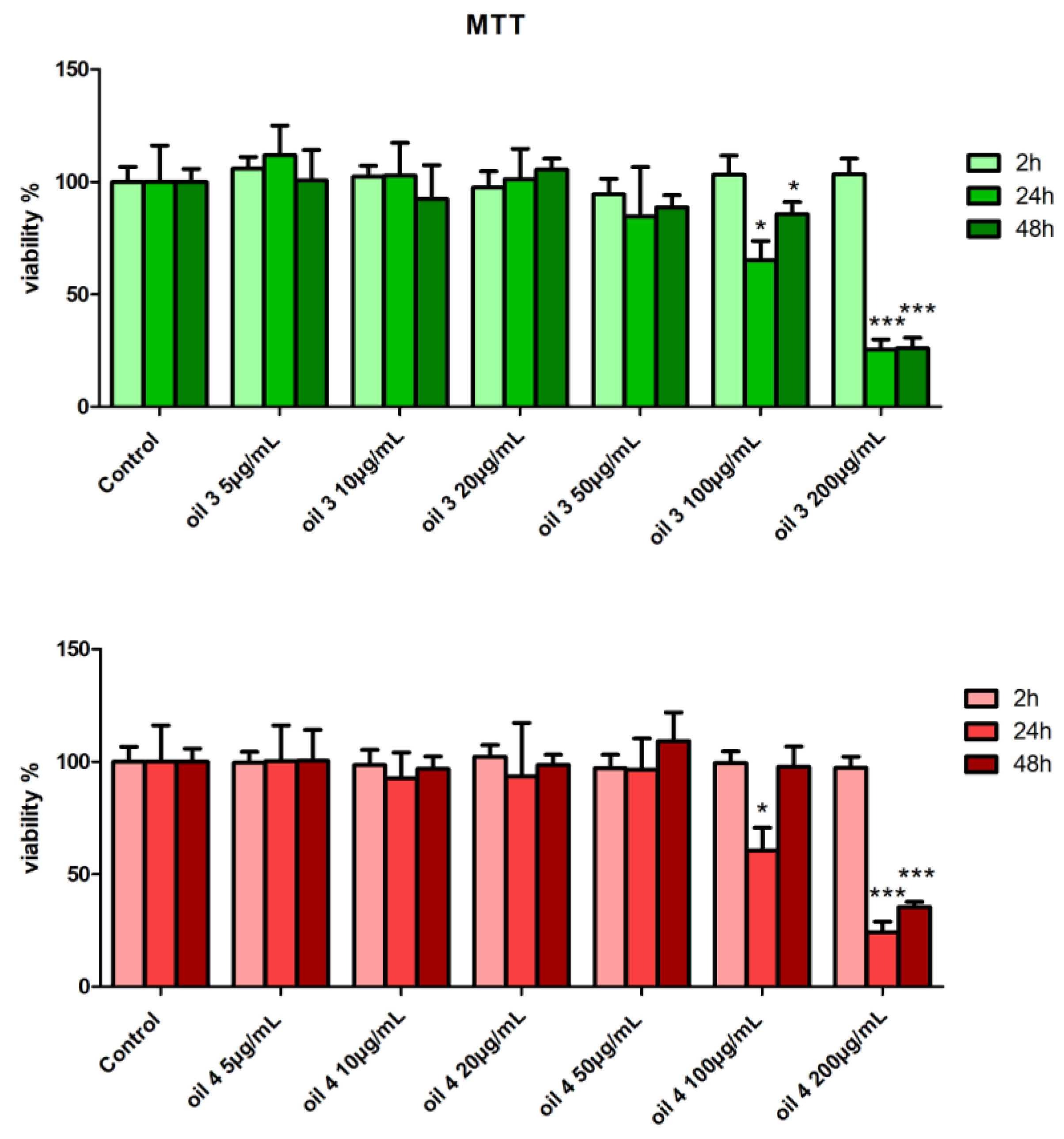 Antioxidants 12 01347 g003 Antioxidants 12 01347 g003