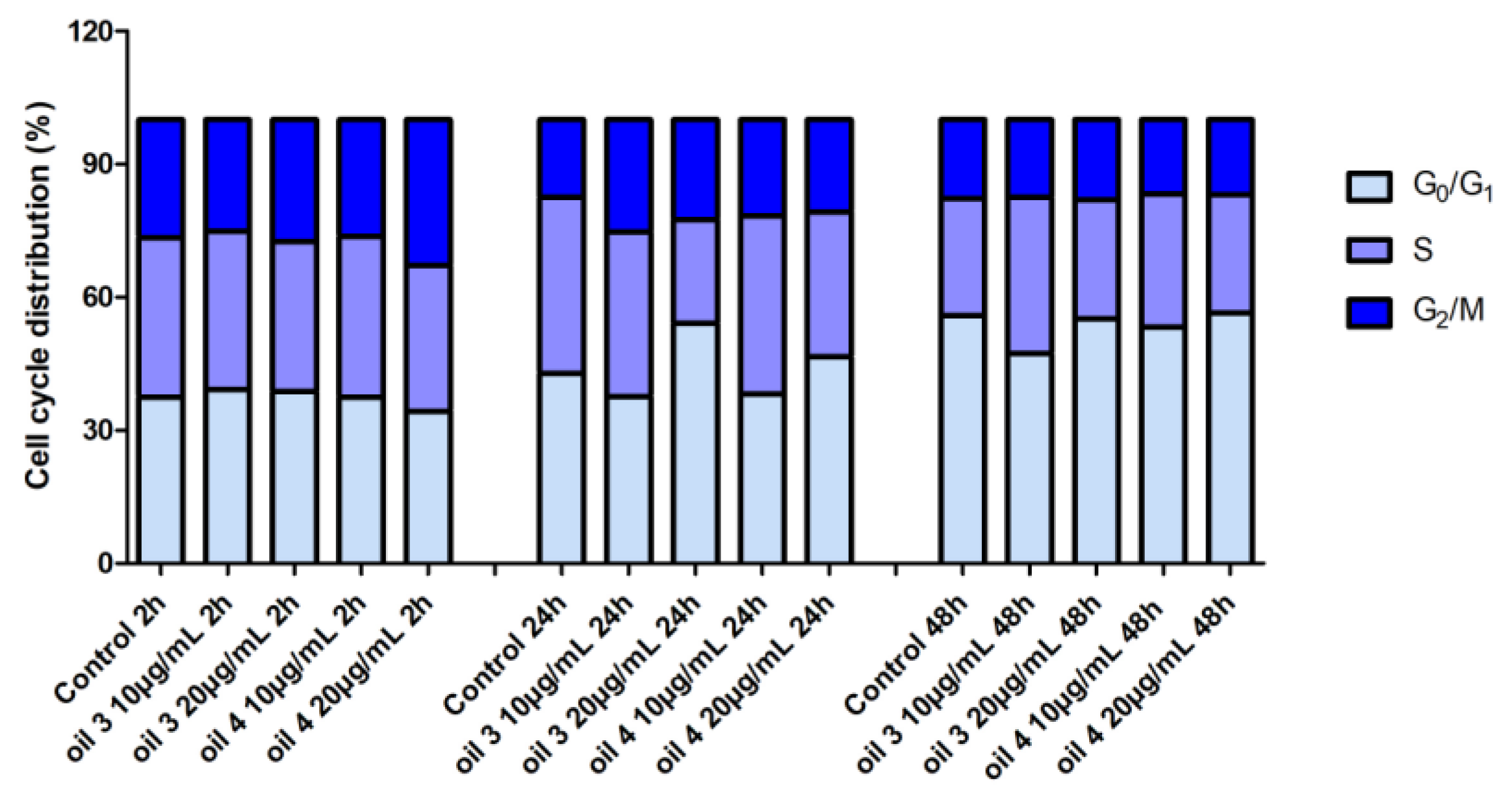 Antioxidants 12 01347 g004 Antioxidants 12 01347 g004