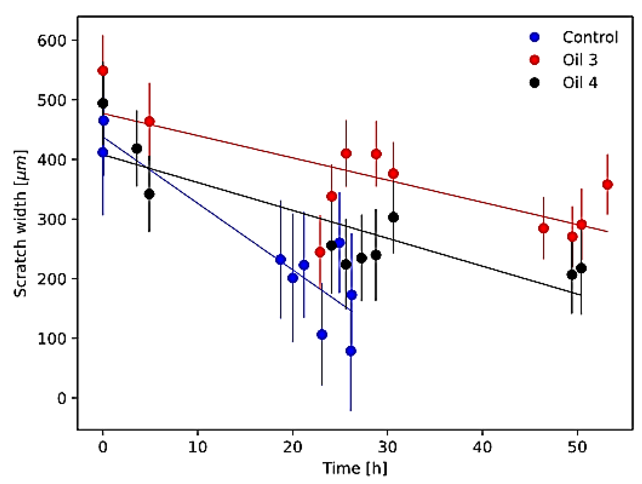 Antioxidants 12 01347 g005 Antioxidants 12 01347 g005
