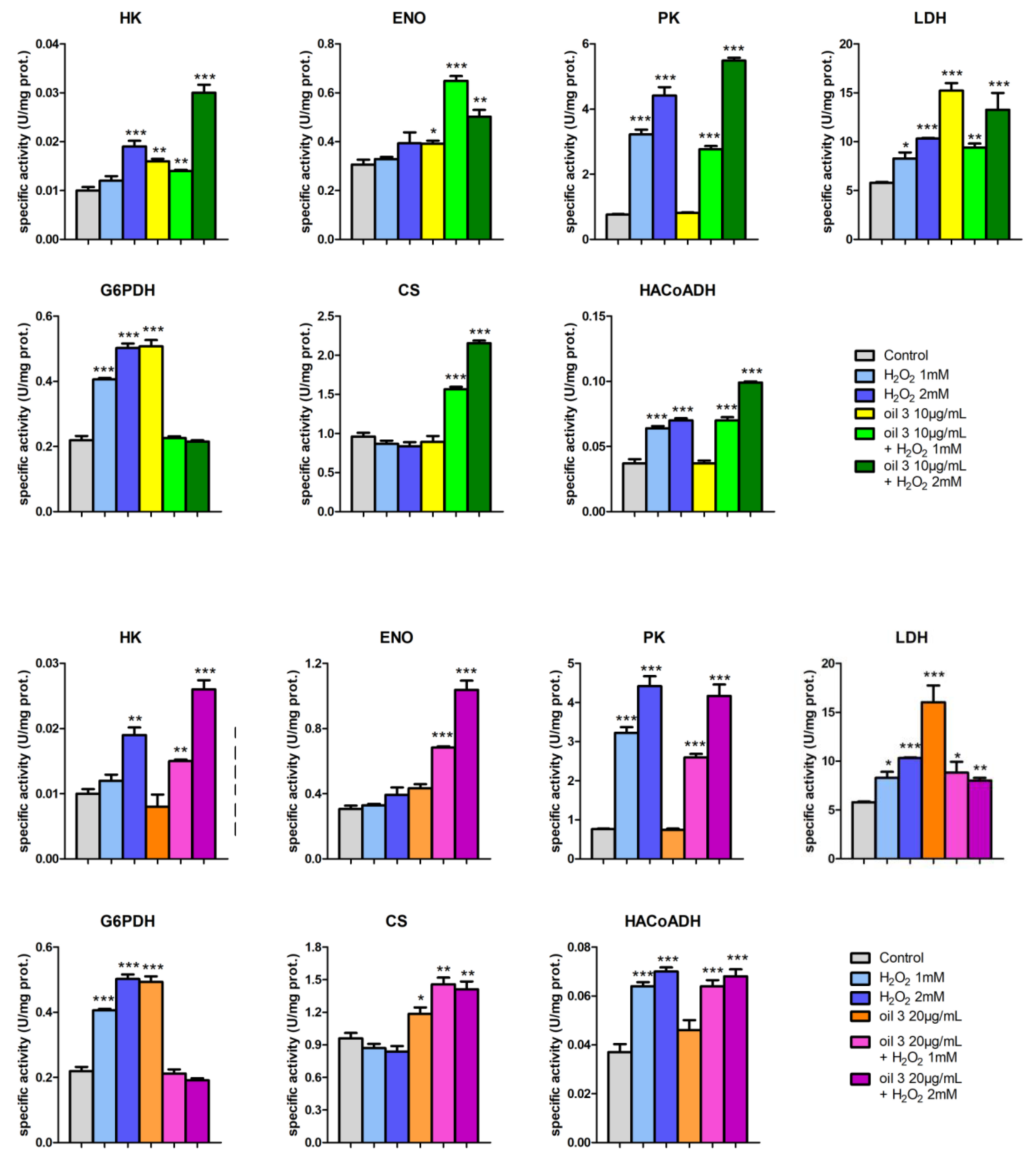 Antioxidants 12 01347 g007 Antioxidants 12 01347 g007