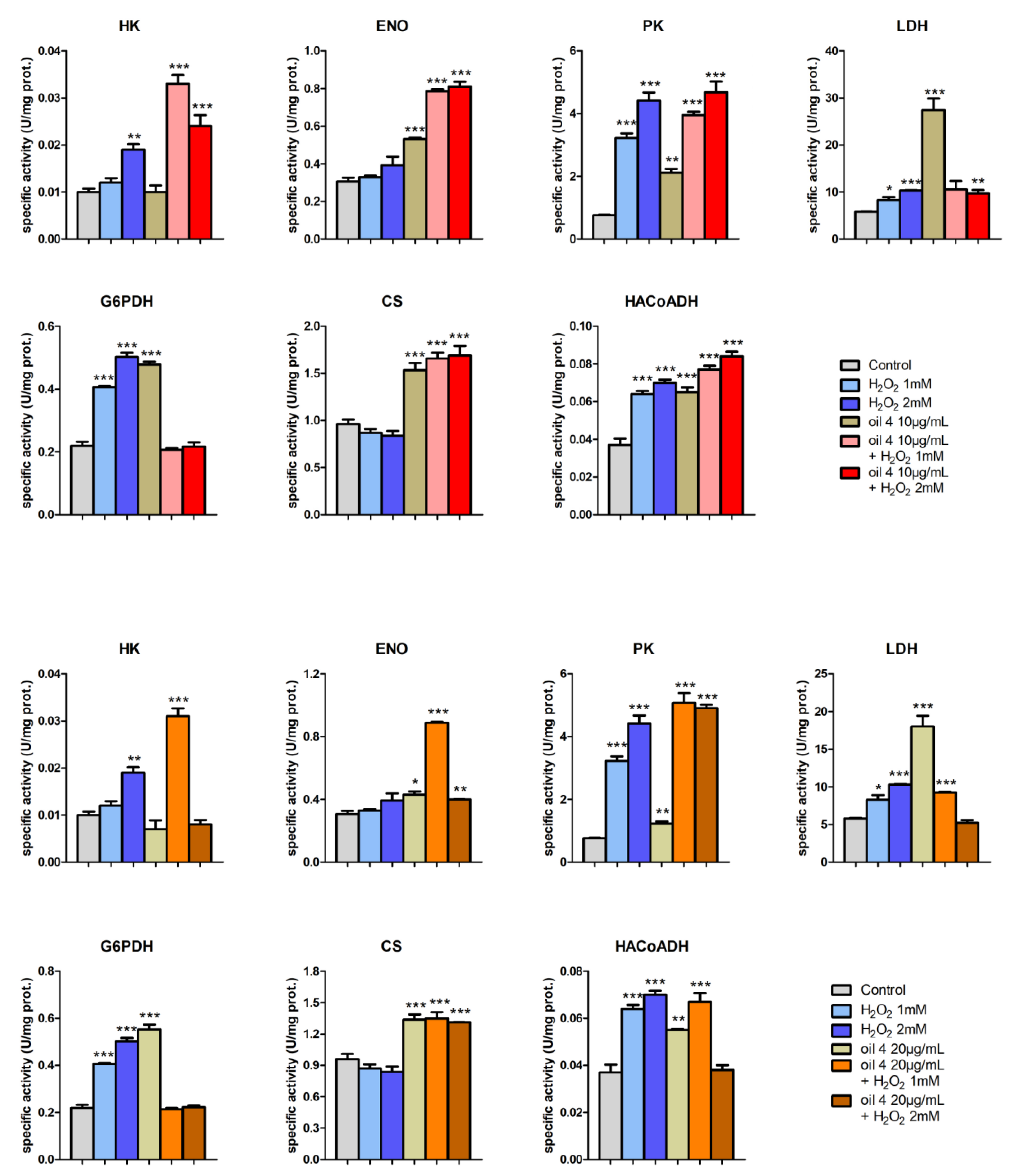 Antioxidants 12 01347 g008 Antioxidants 12 01347 g008