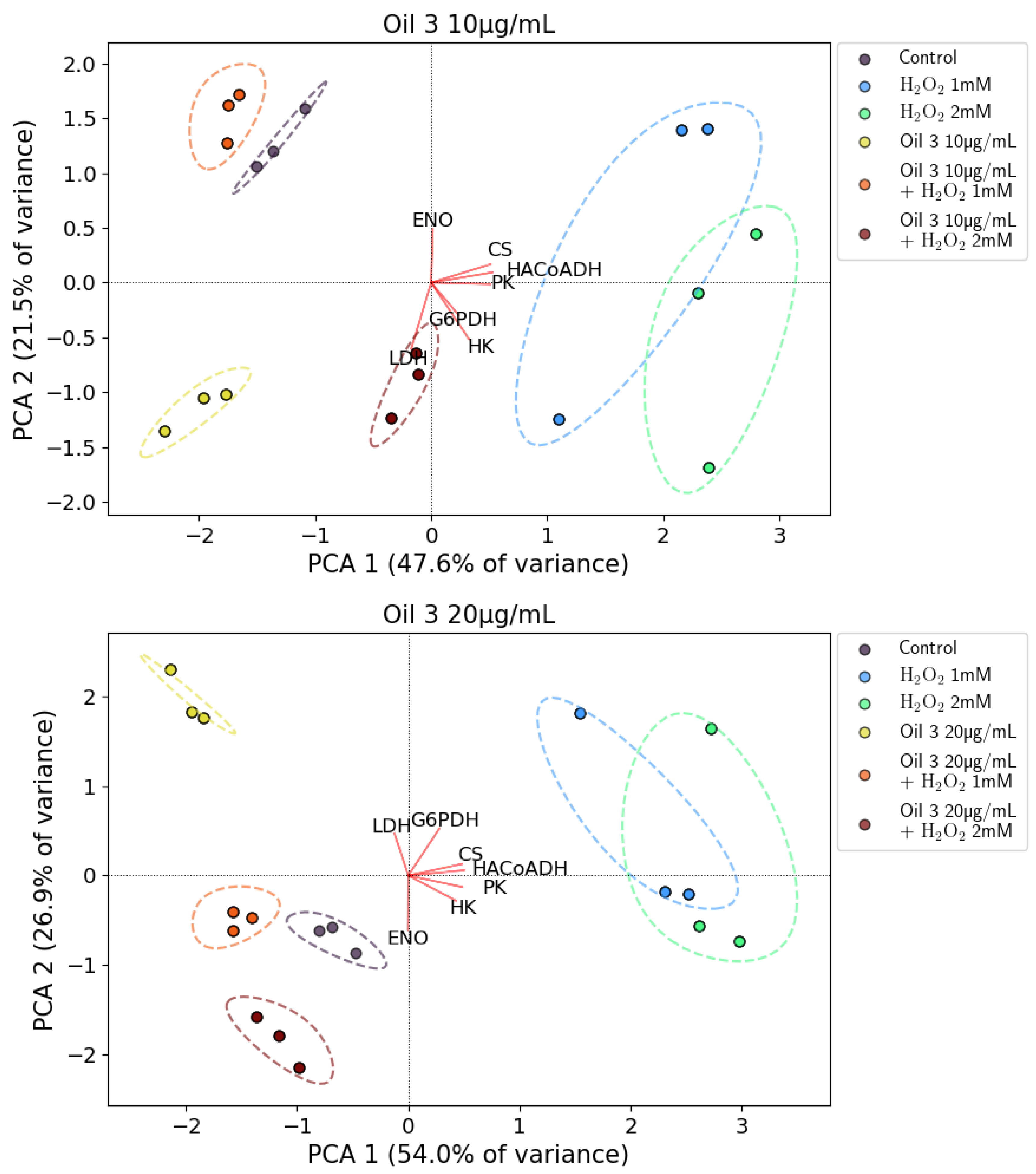 Antioxidants 12 01347 g009 Antioxidants 12 01347 g009