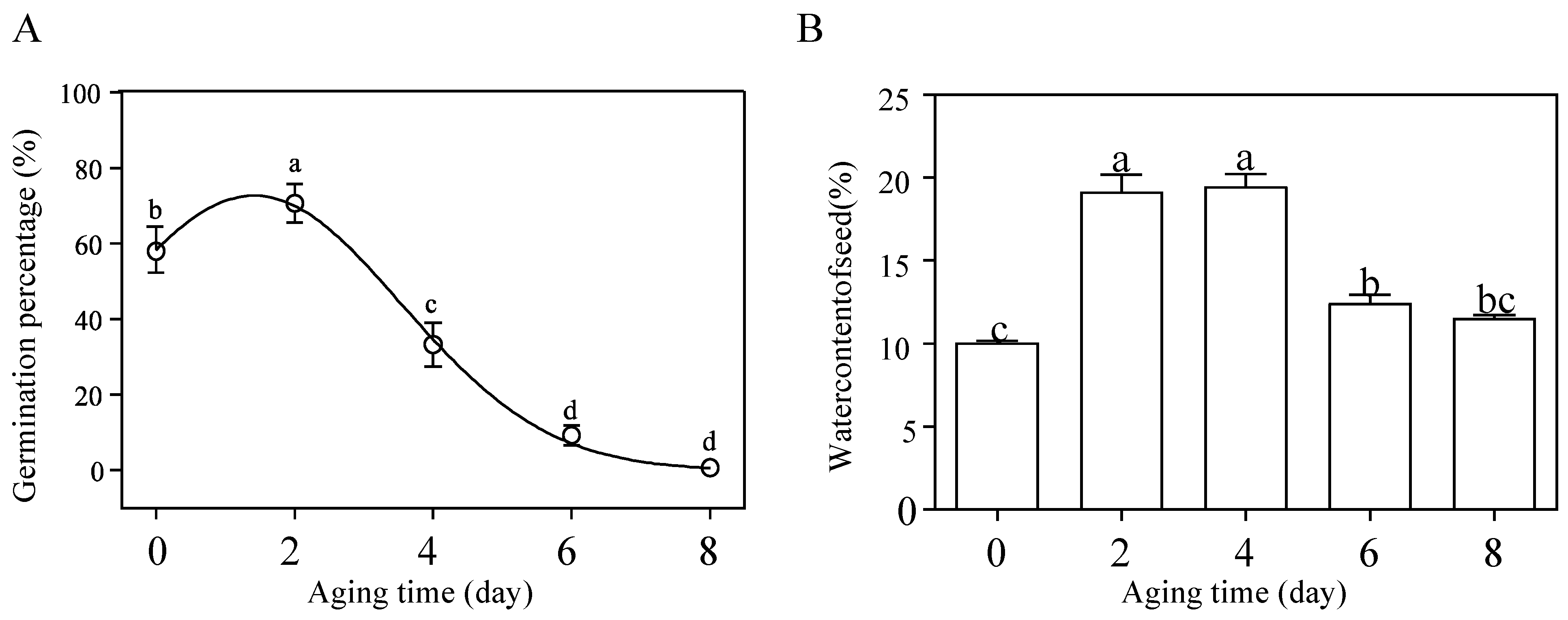 Antioxidants 12 01353 g001 Antioxidants 12 01353 g001