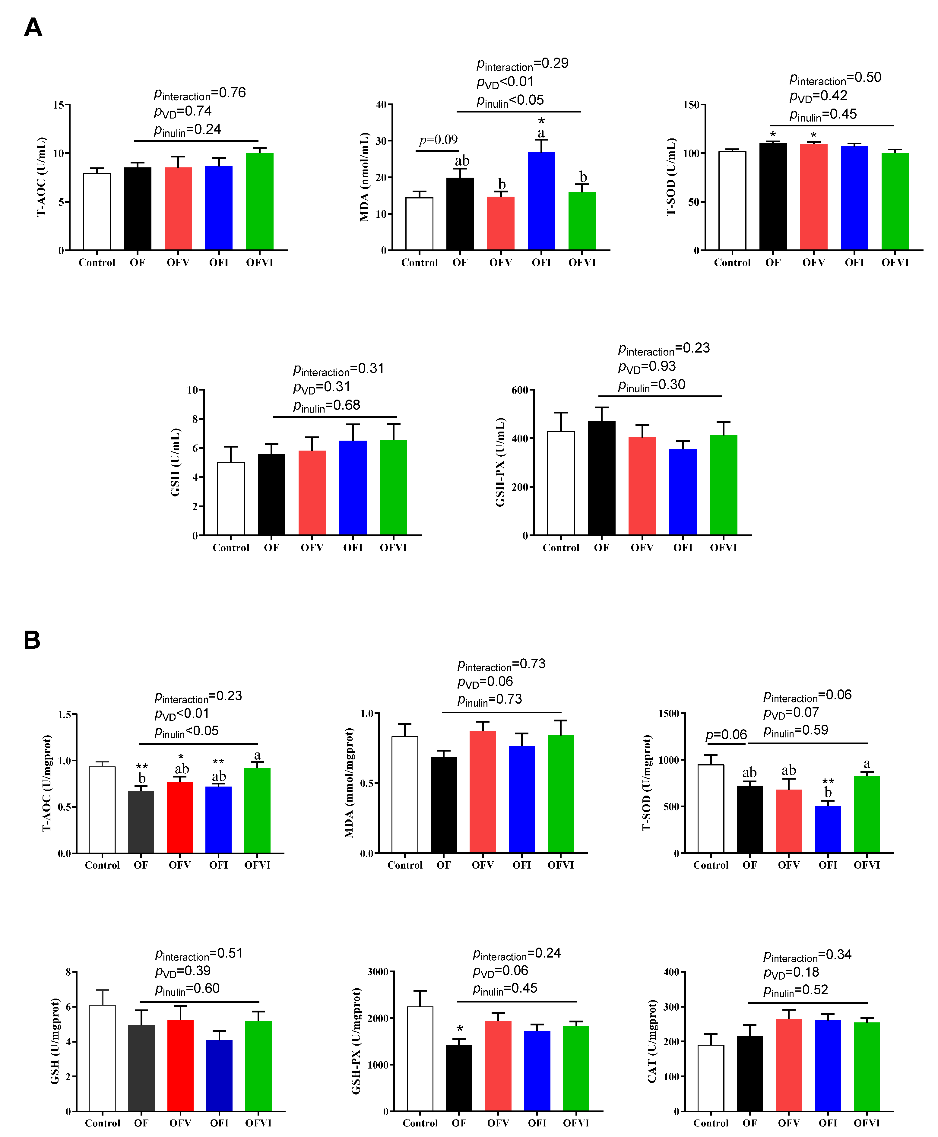Antioxidants 12 01355 g003 Antioxidants 12 01355 g003