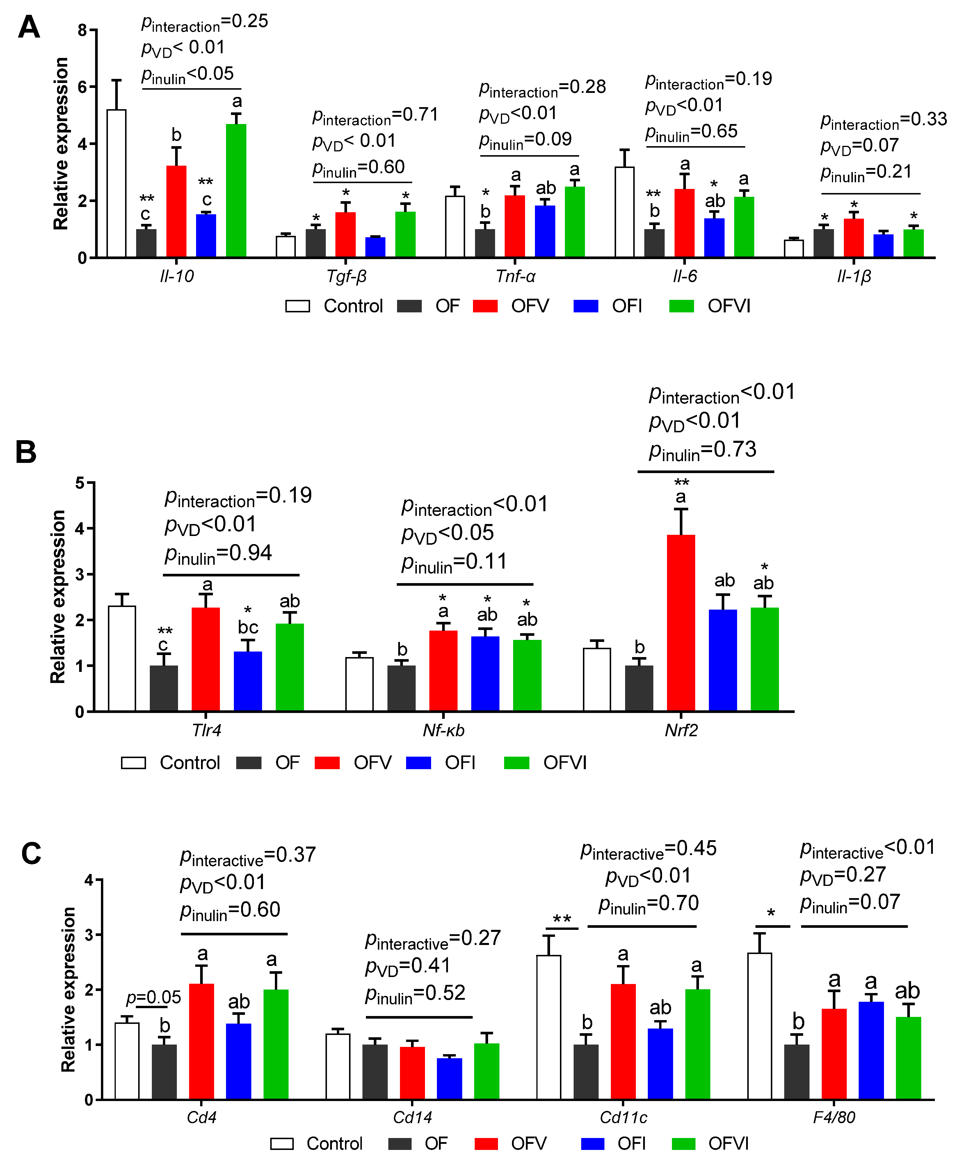 Antioxidants 12 01355 g004 Antioxidants 12 01355 g004