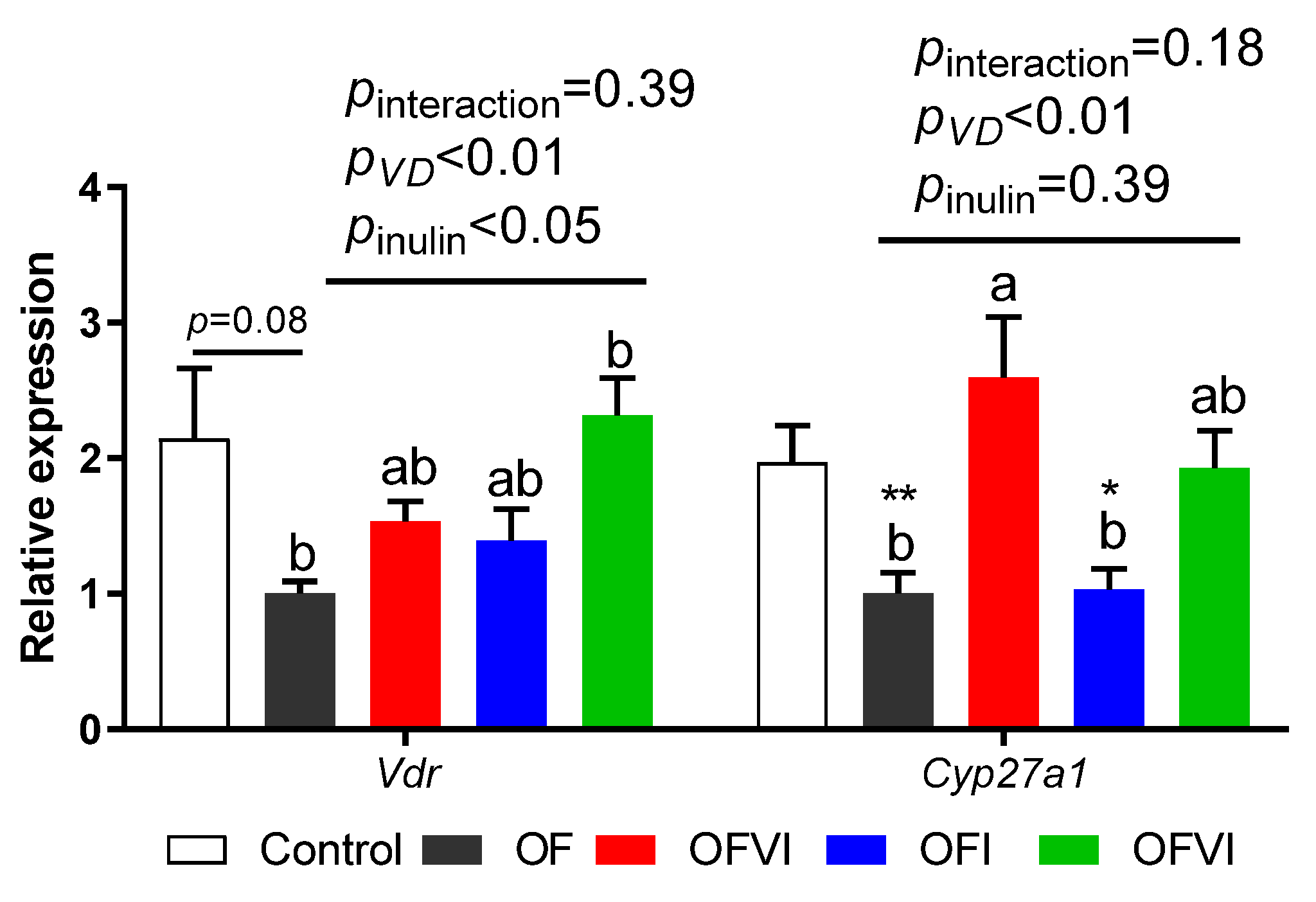 Antioxidants 12 01355 g005 Antioxidants 12 01355 g005