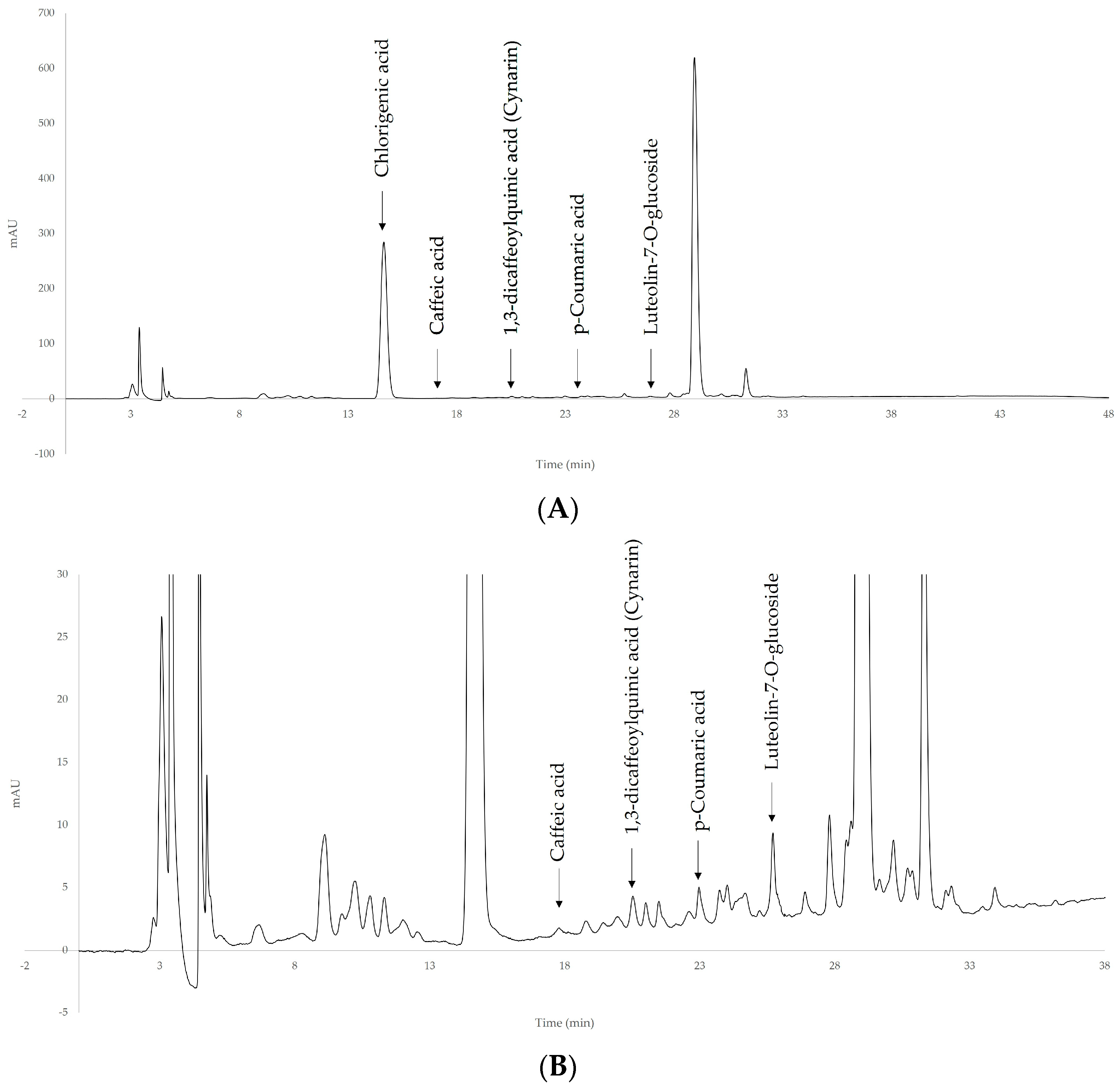 Antioxidants 12 01360 g003