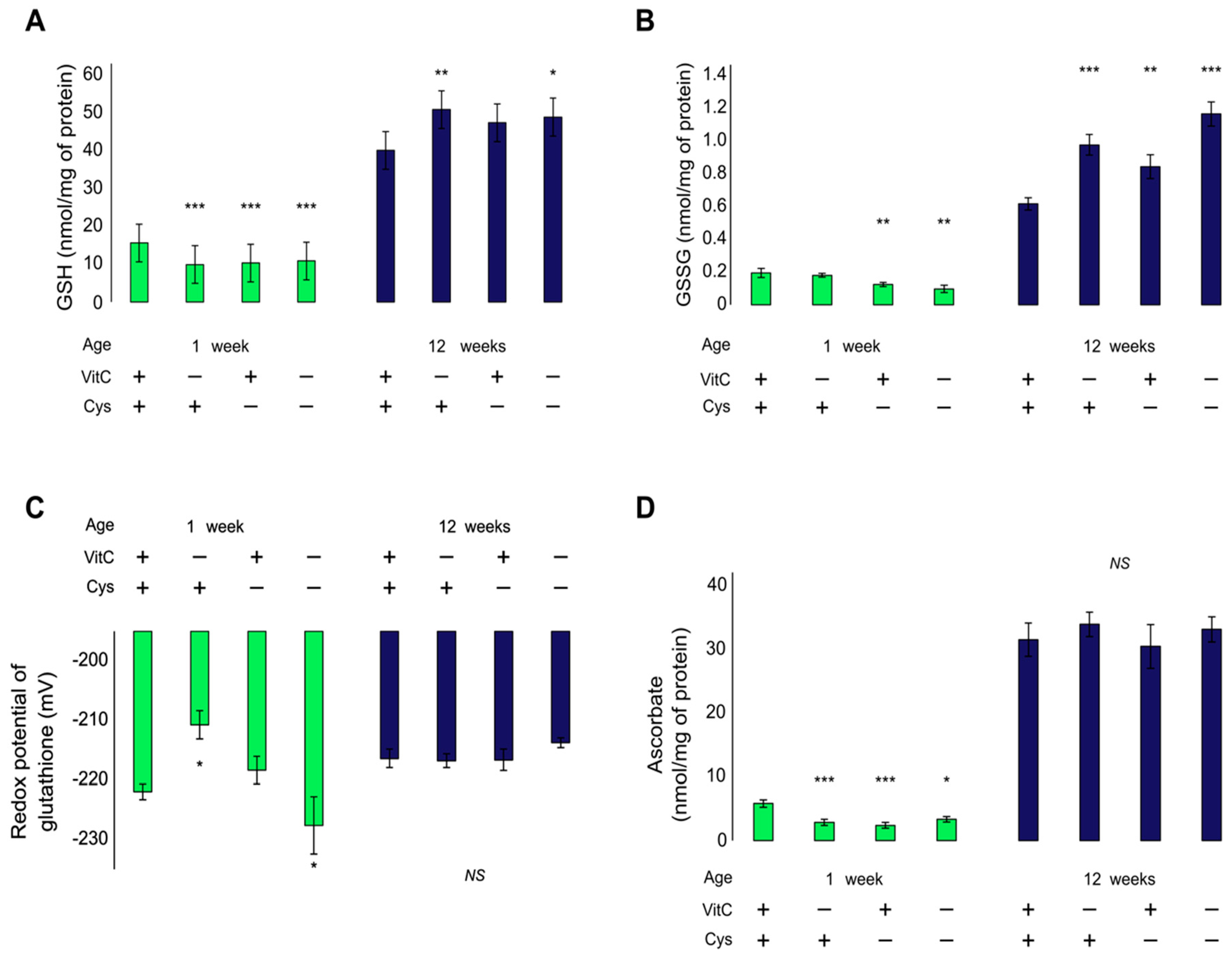 Antioxidants 12 01361 g002