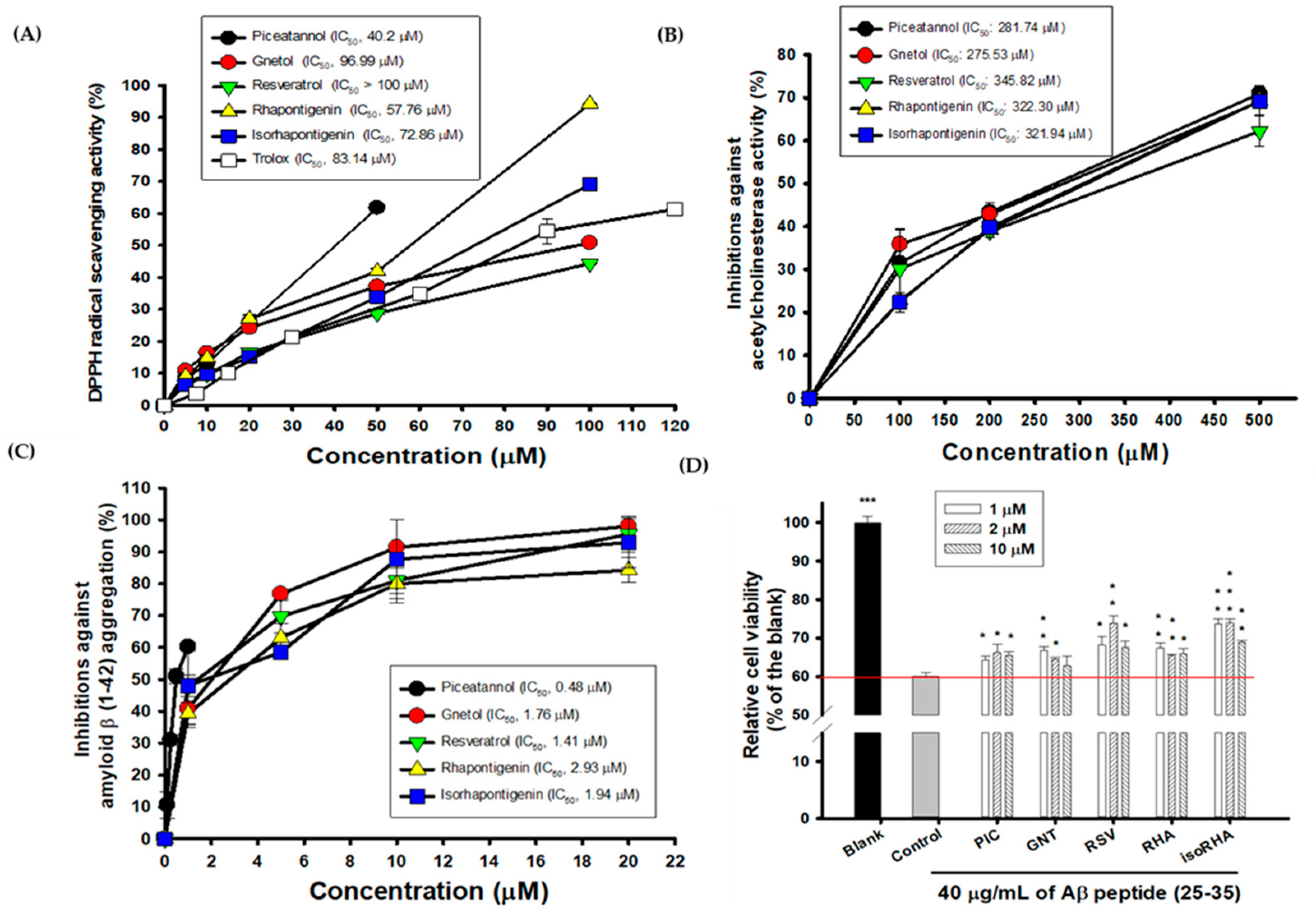 Antioxidants 12 01362 g002 Antioxidants 12 01362 g002