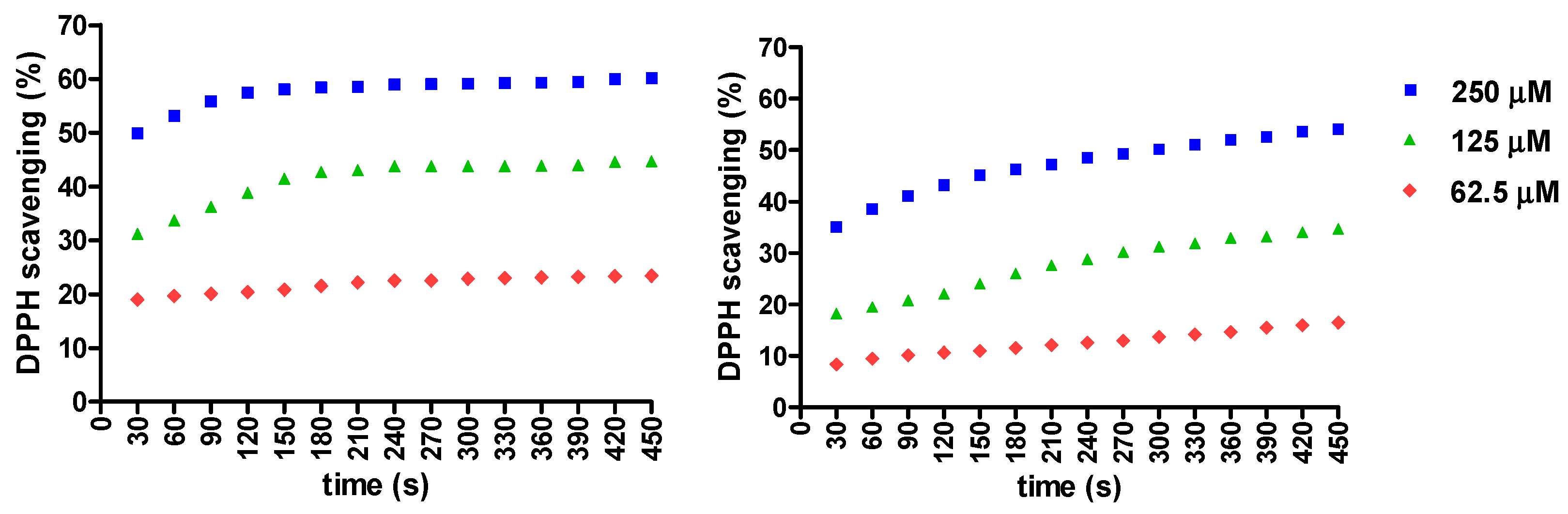 Antioxidants 12 01367 g004