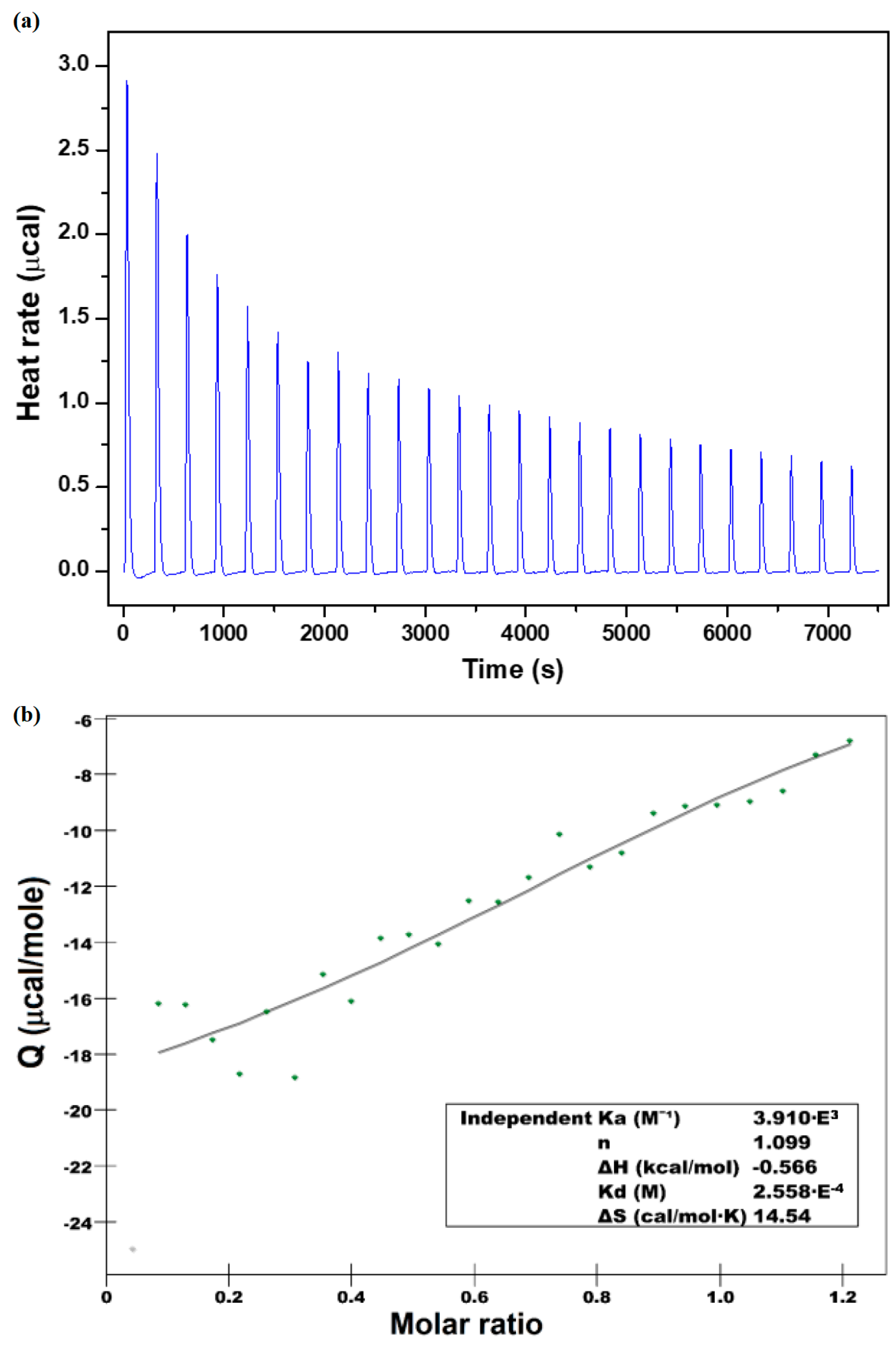 Antioxidants 12 01367 g005