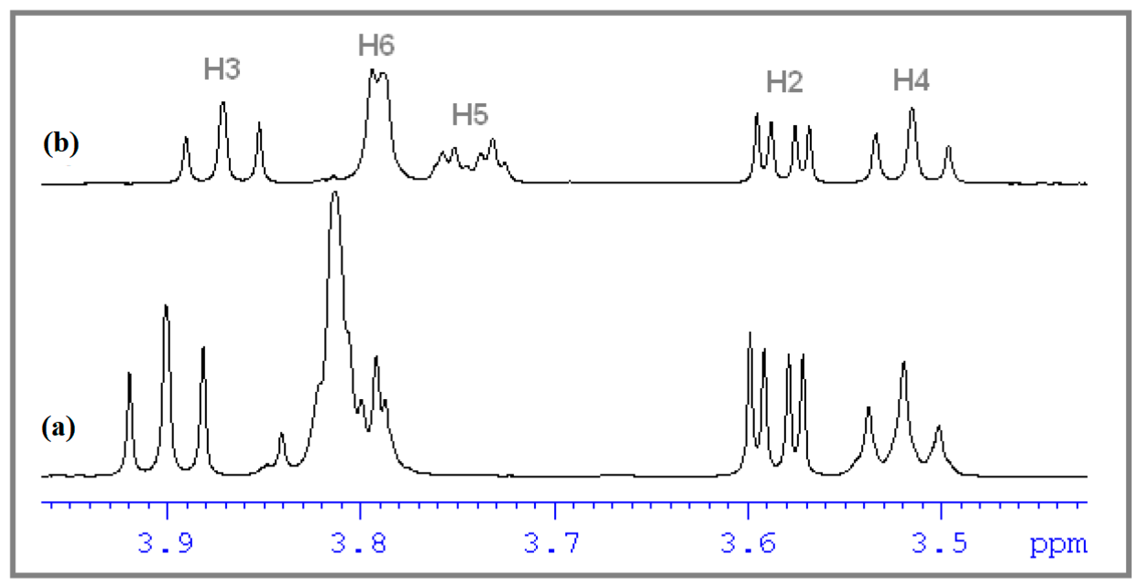 Antioxidants 12 01367 g006