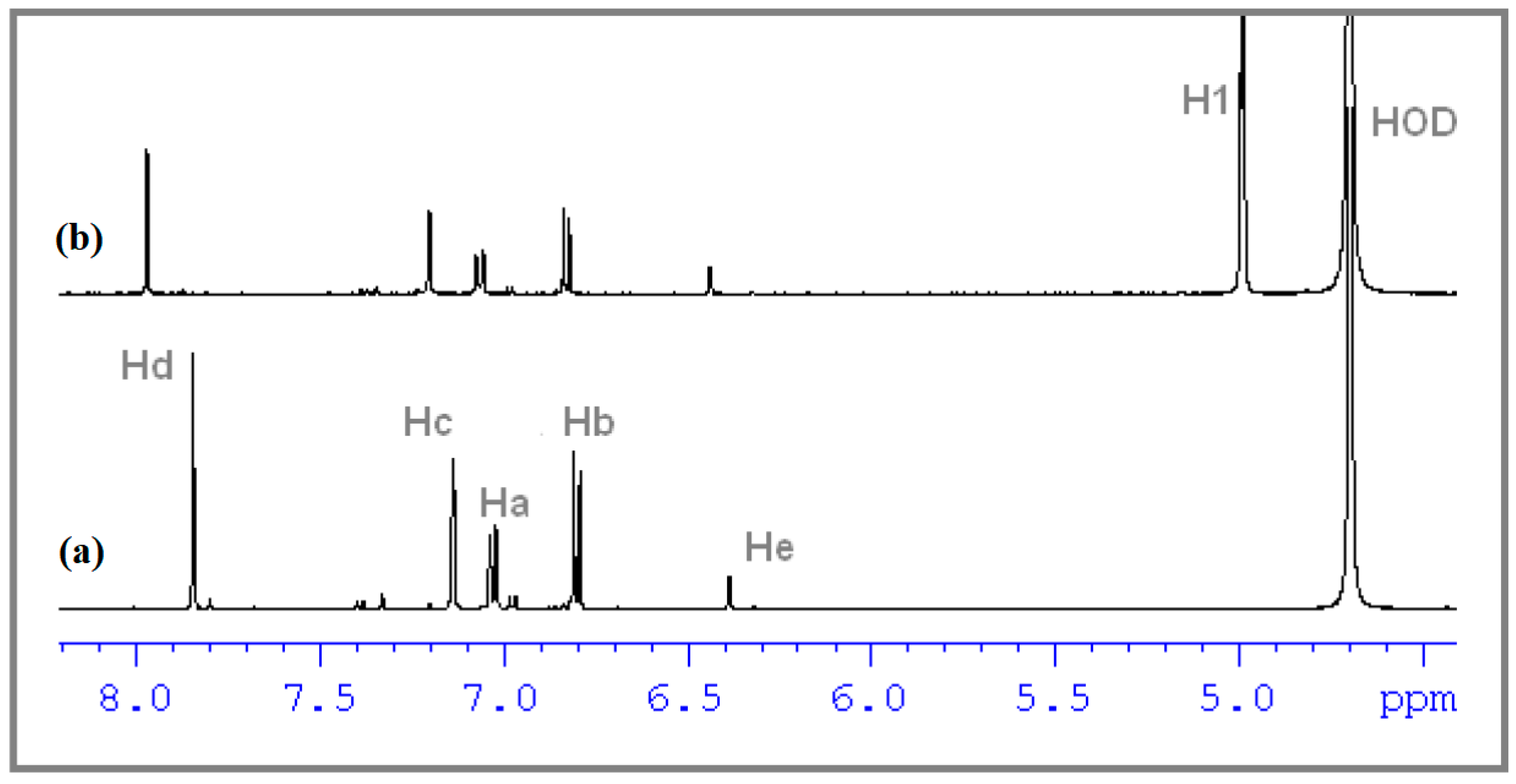 Antioxidants 12 01367 g007