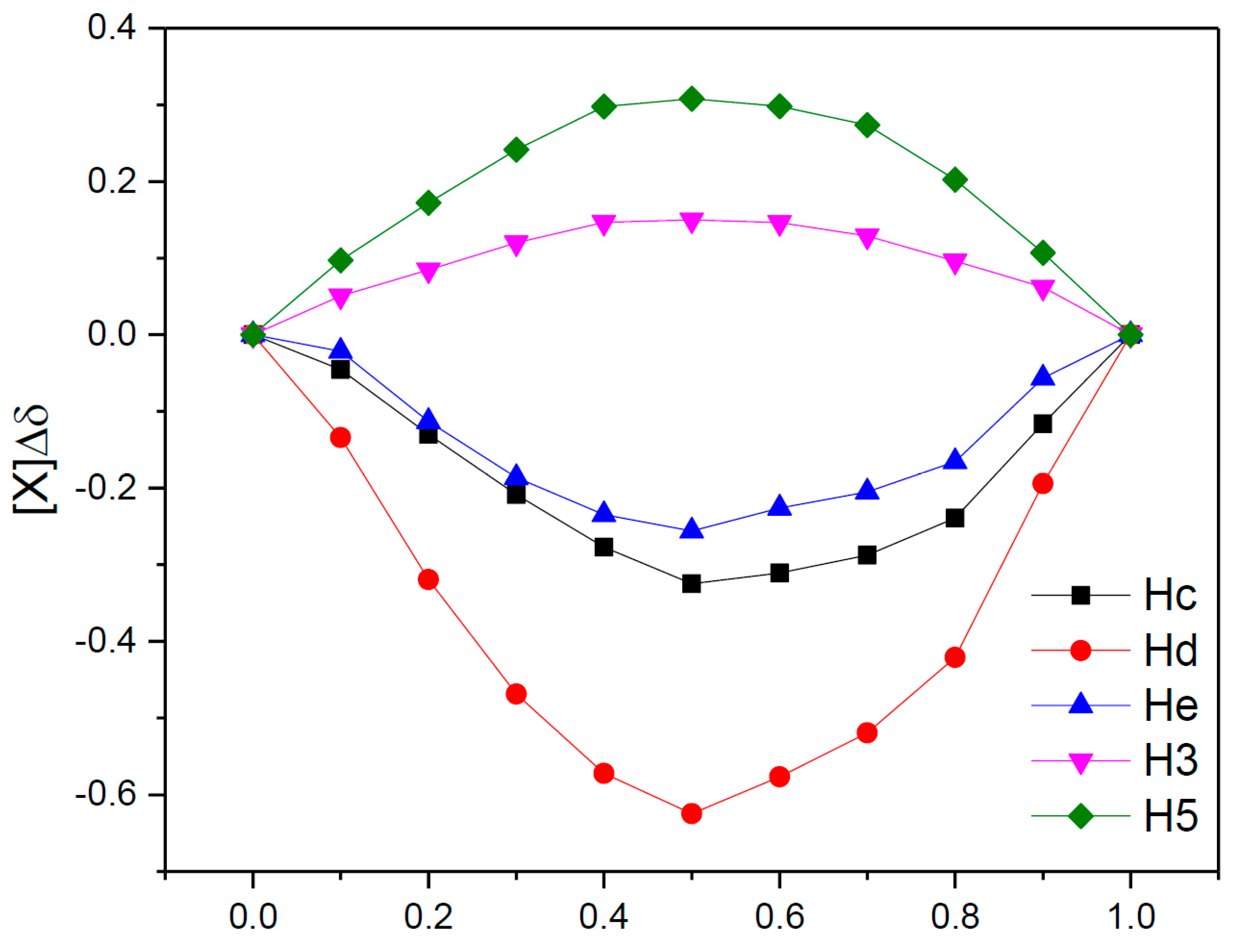 Antioxidants 12 01367 g009