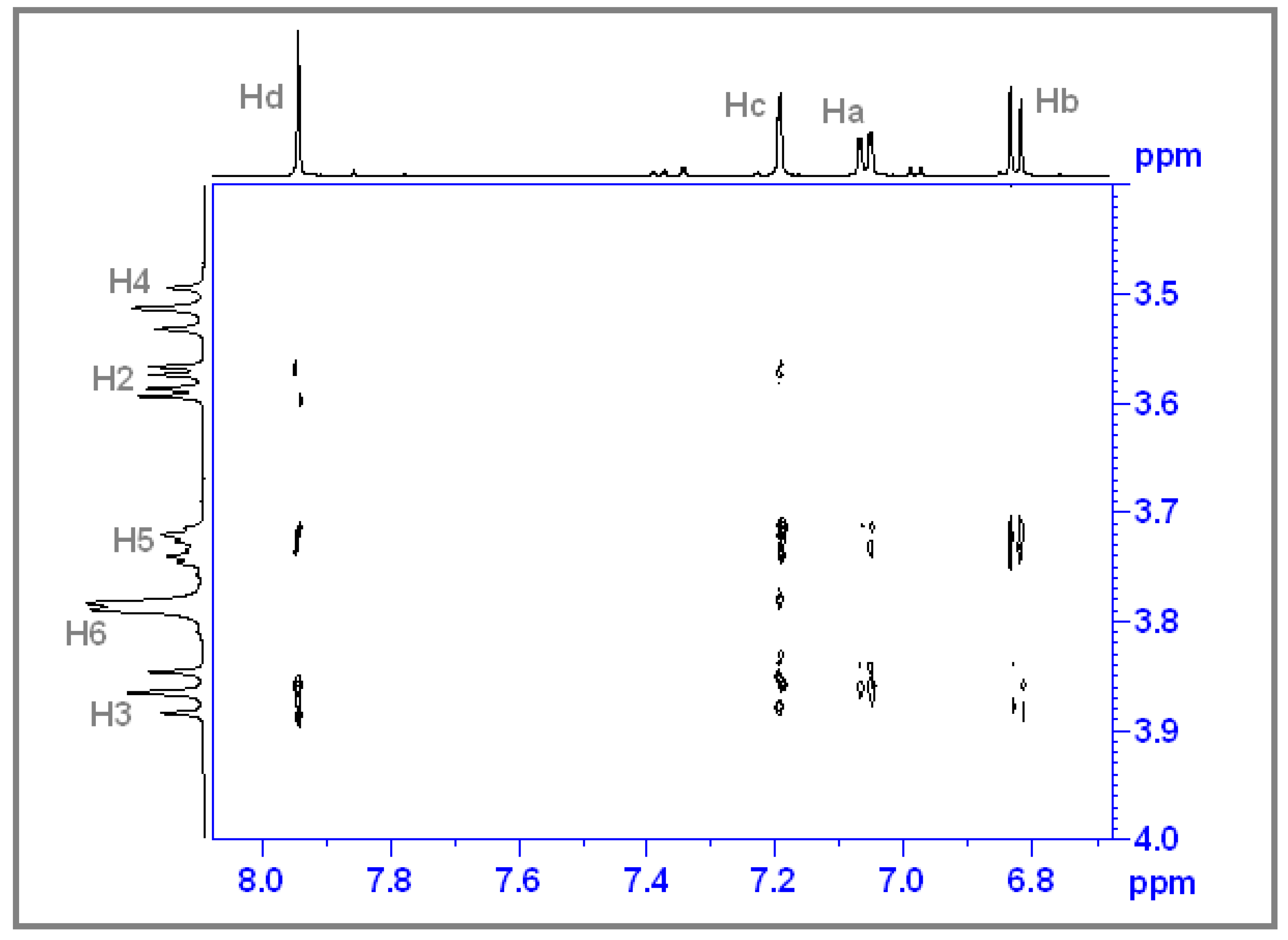 Antioxidants 12 01367 g010