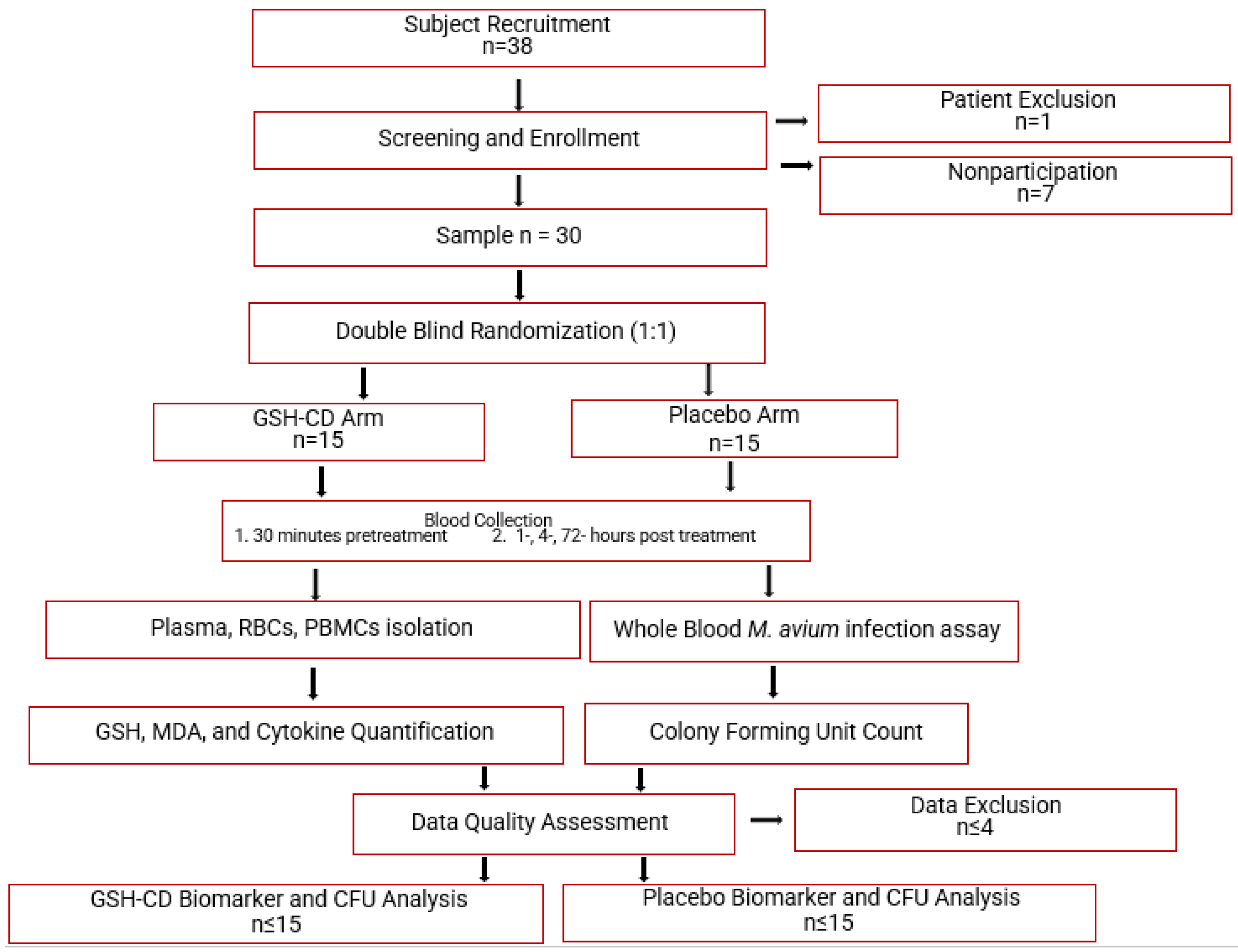 Antioxidants 12 01375 g001