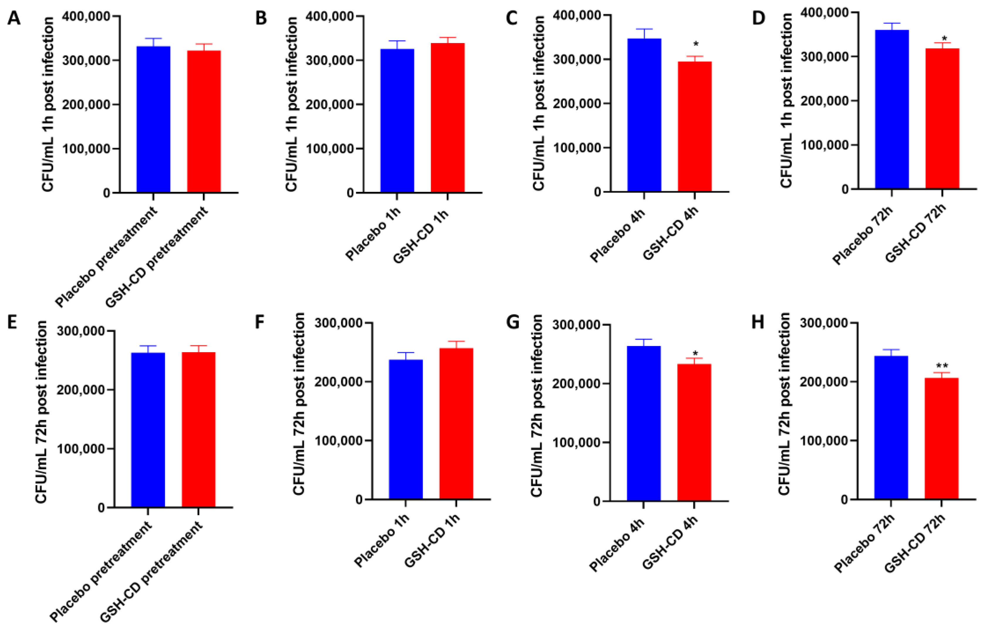 Antioxidants 12 01375 g006