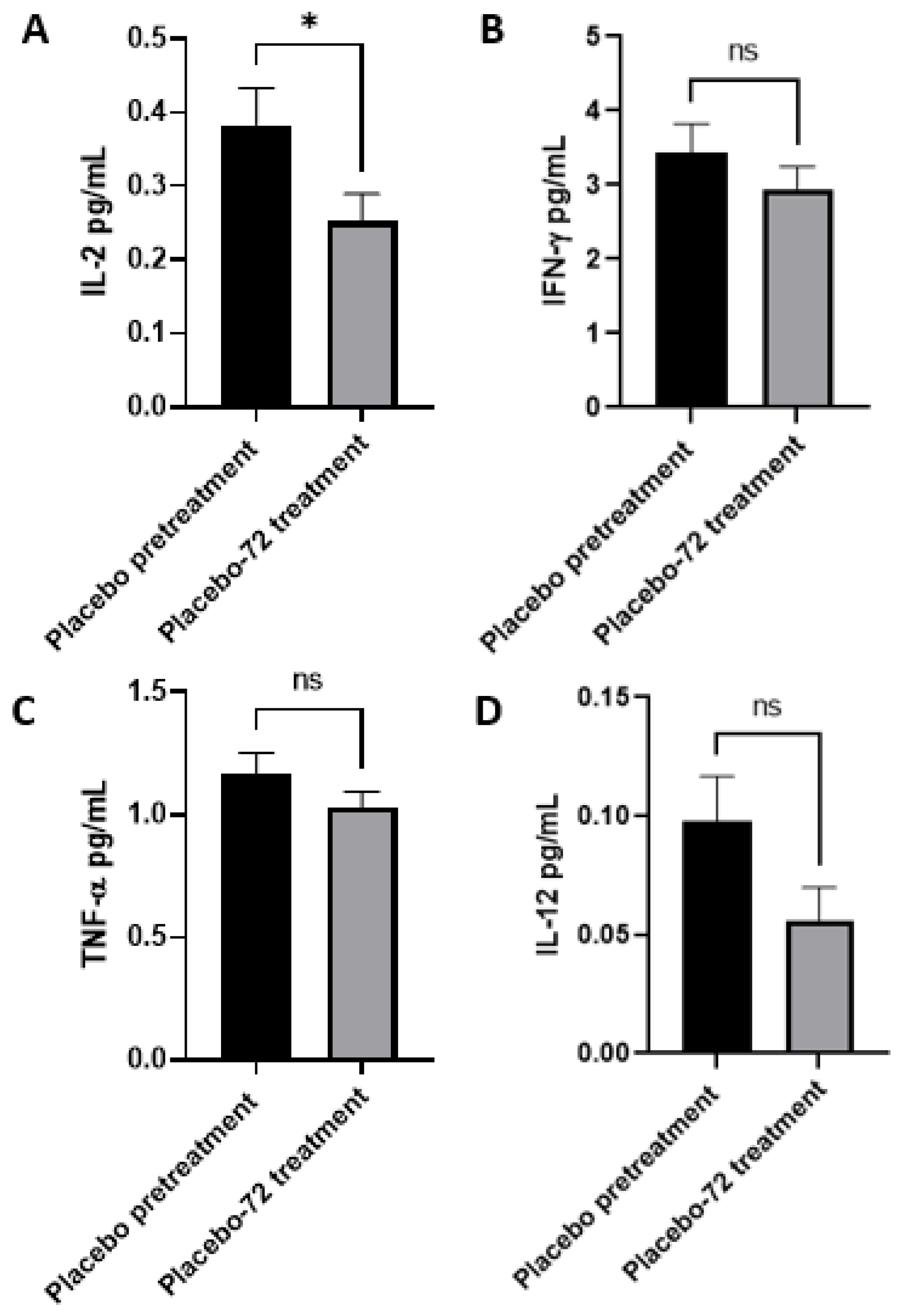 Antioxidants 12 01375 g0a2