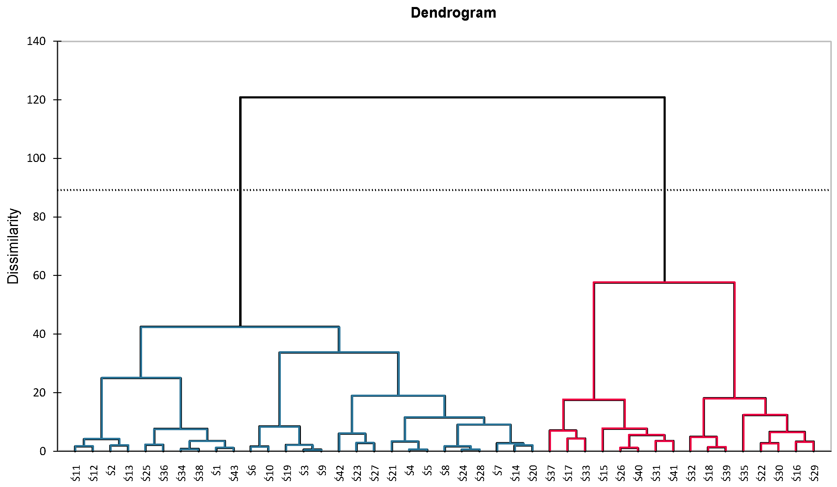 Antioxidants 12 01380 g002 Antioxidants 12 01380 g002