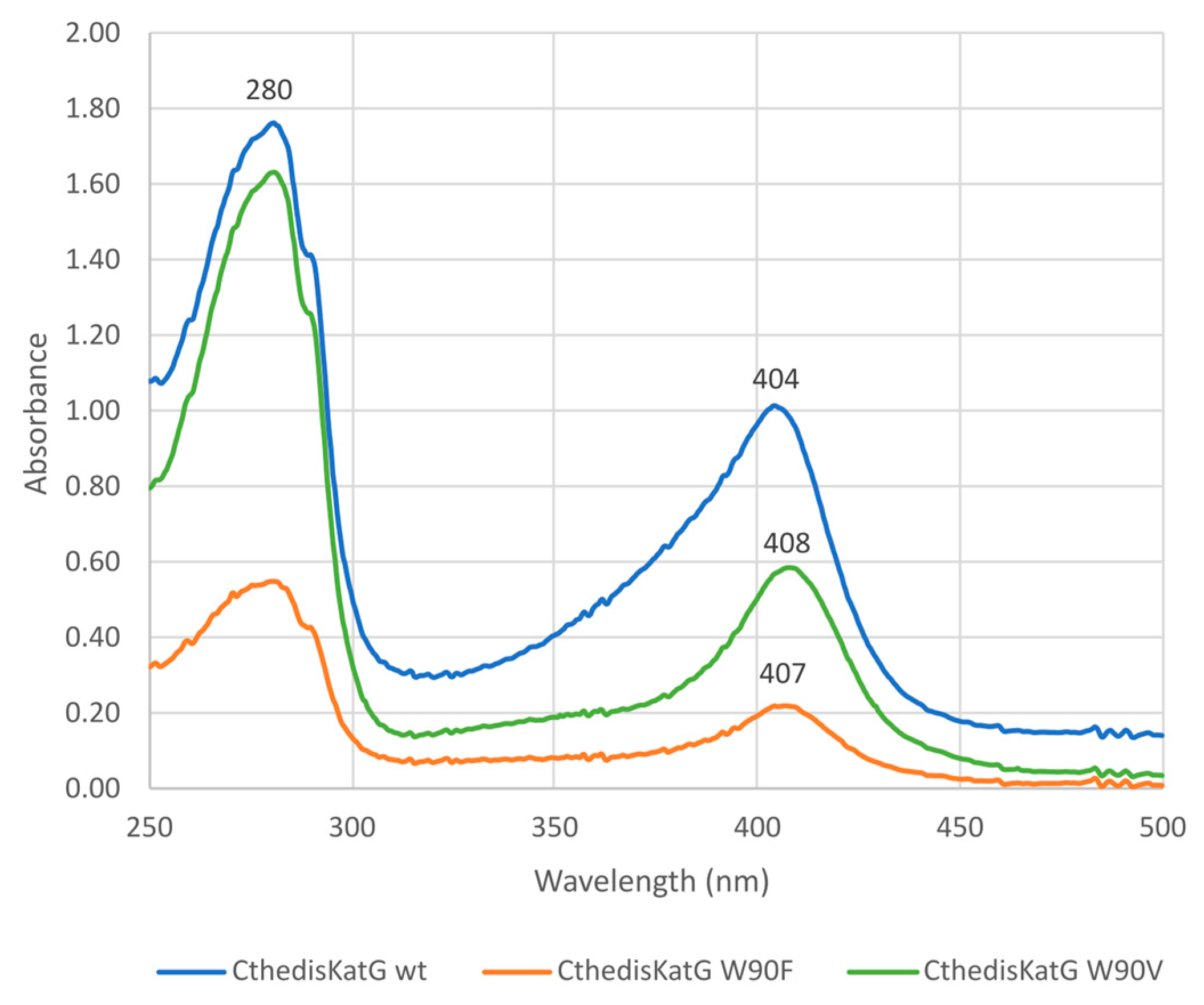 Antioxidants 12 01382 g006 Antioxidants 12 01382 g006