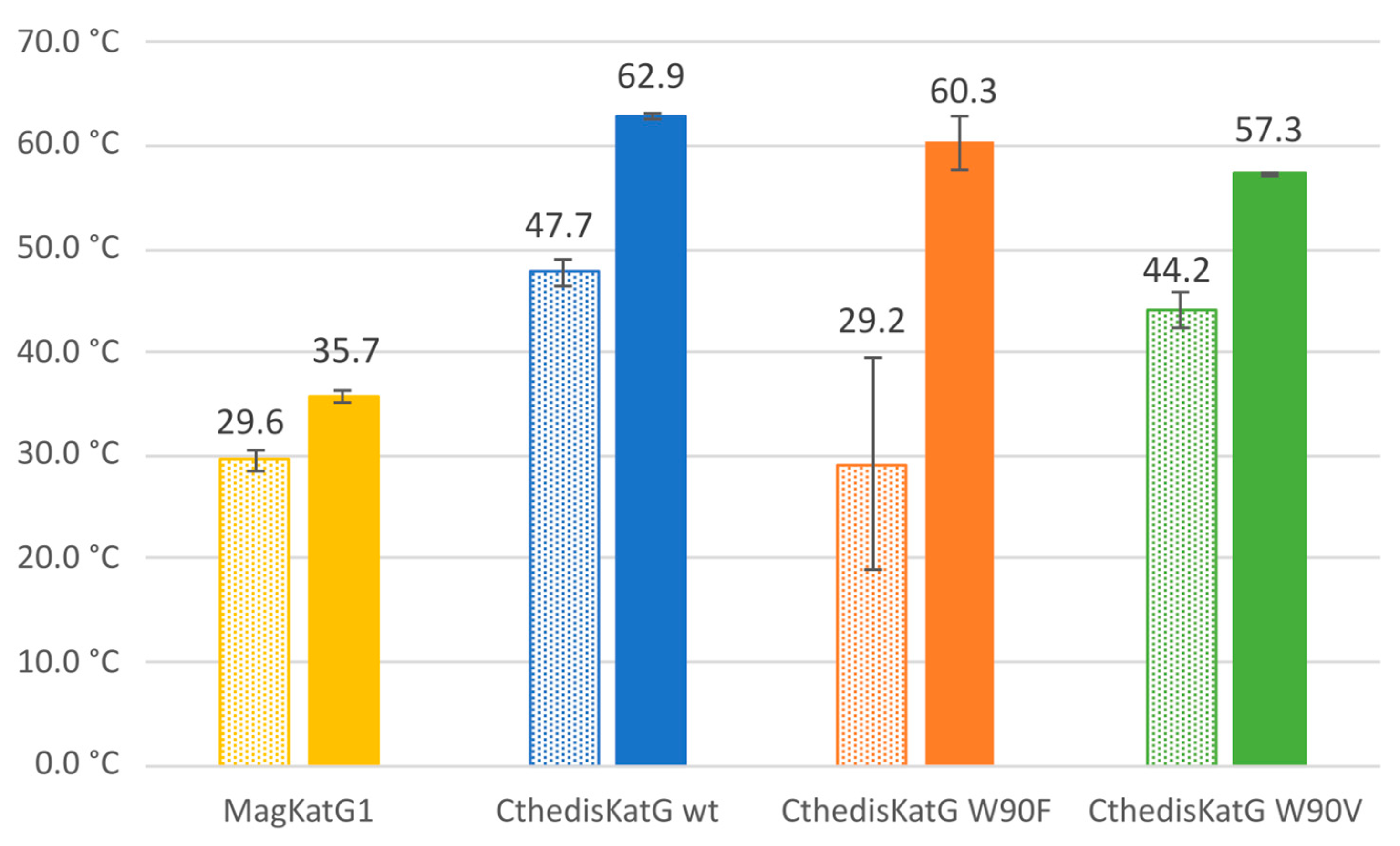Antioxidants 12 01382 g007 Antioxidants 12 01382 g007