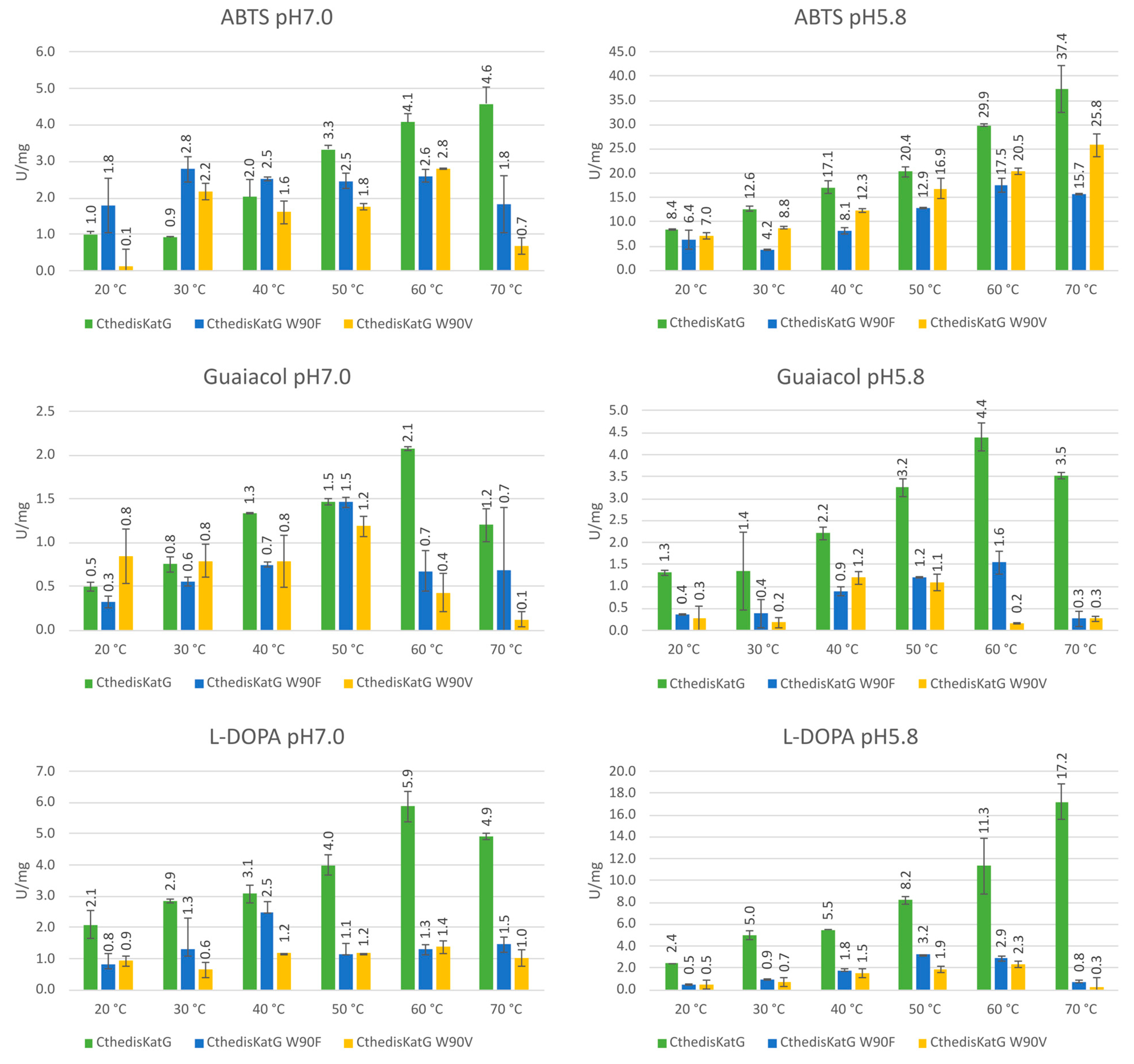 Antioxidants 12 01382 g009 Antioxidants 12 01382 g009