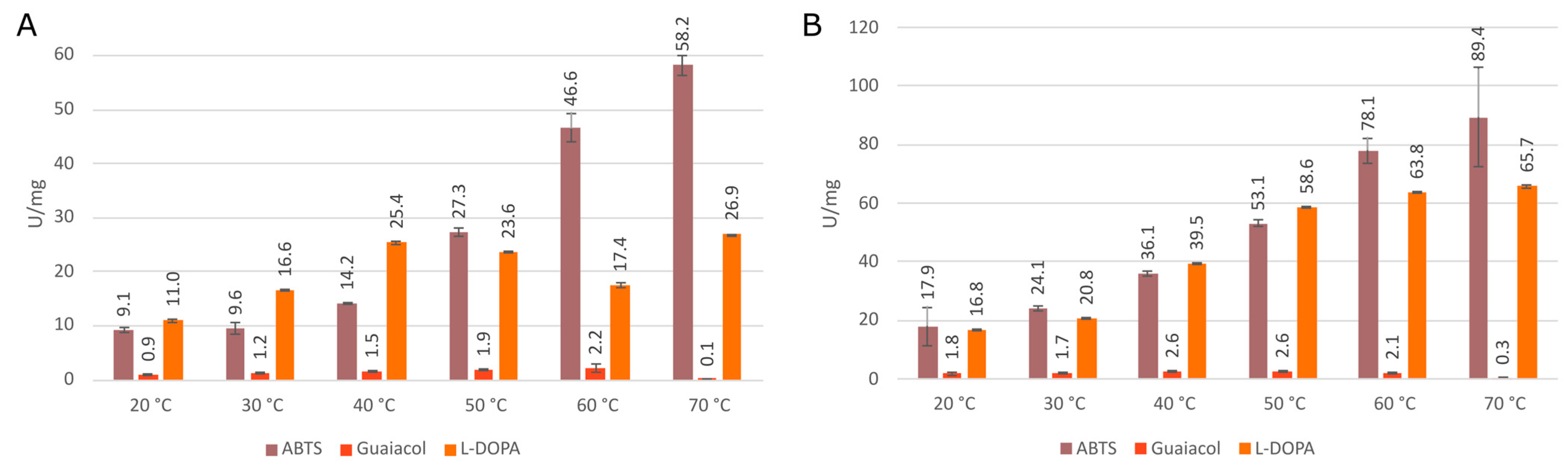 Antioxidants 12 01382 g010 Antioxidants 12 01382 g010