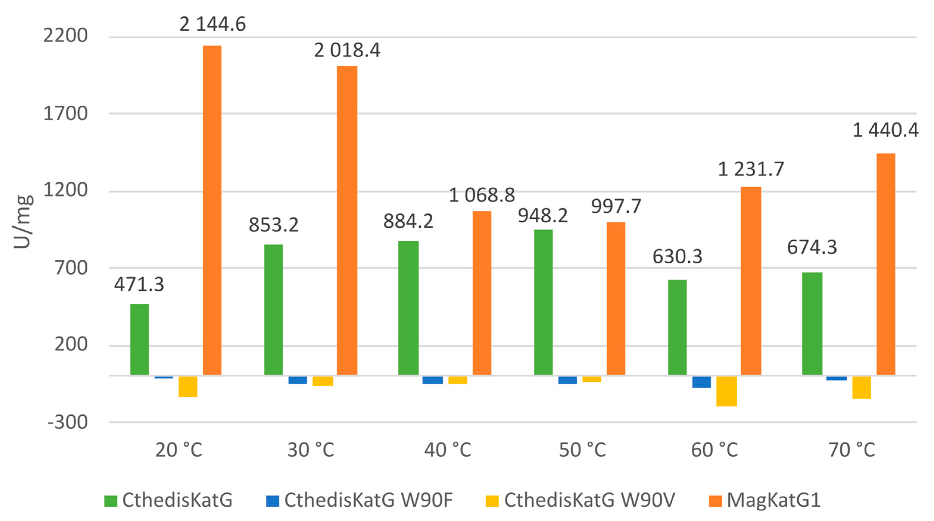 Antioxidants 12 01382 g012 Antioxidants 12 01382 g012