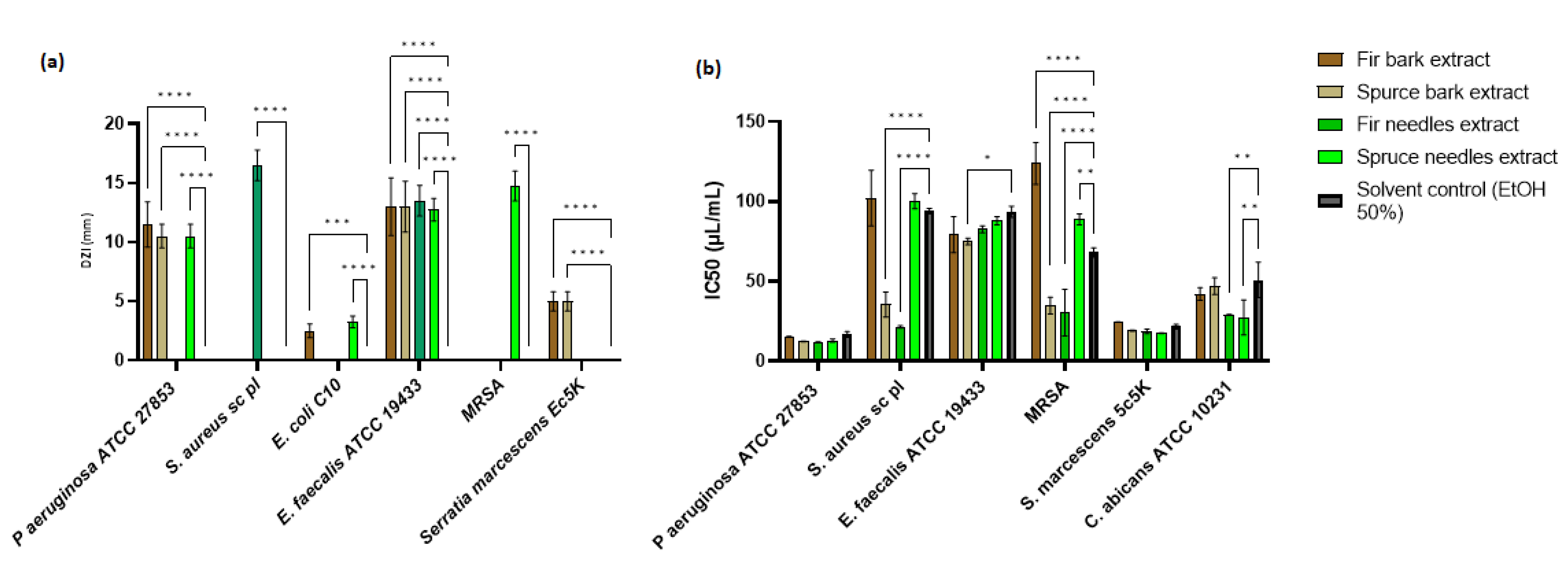 Antioxidants 12 01383 g005 Antioxidants 12 01383 g005