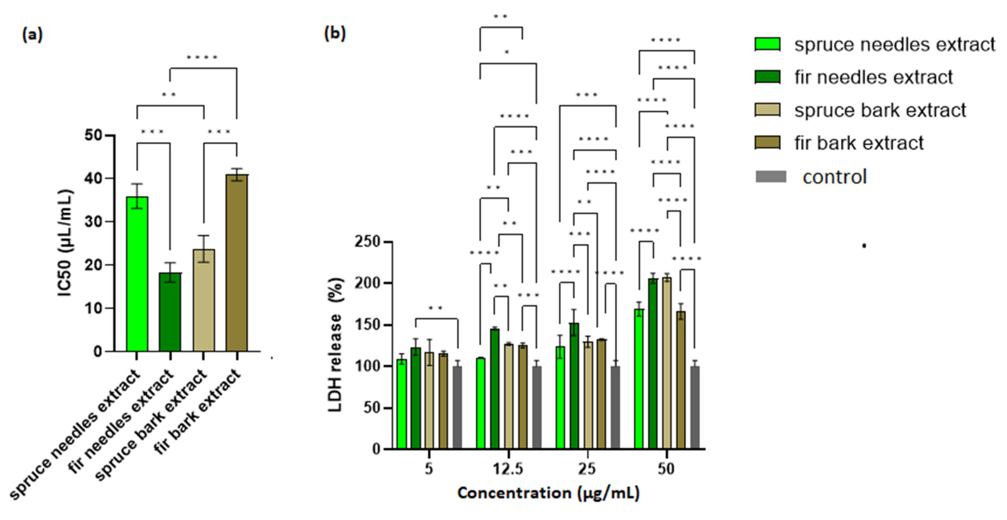 Antioxidants 12 01383 g006 Antioxidants 12 01383 g006