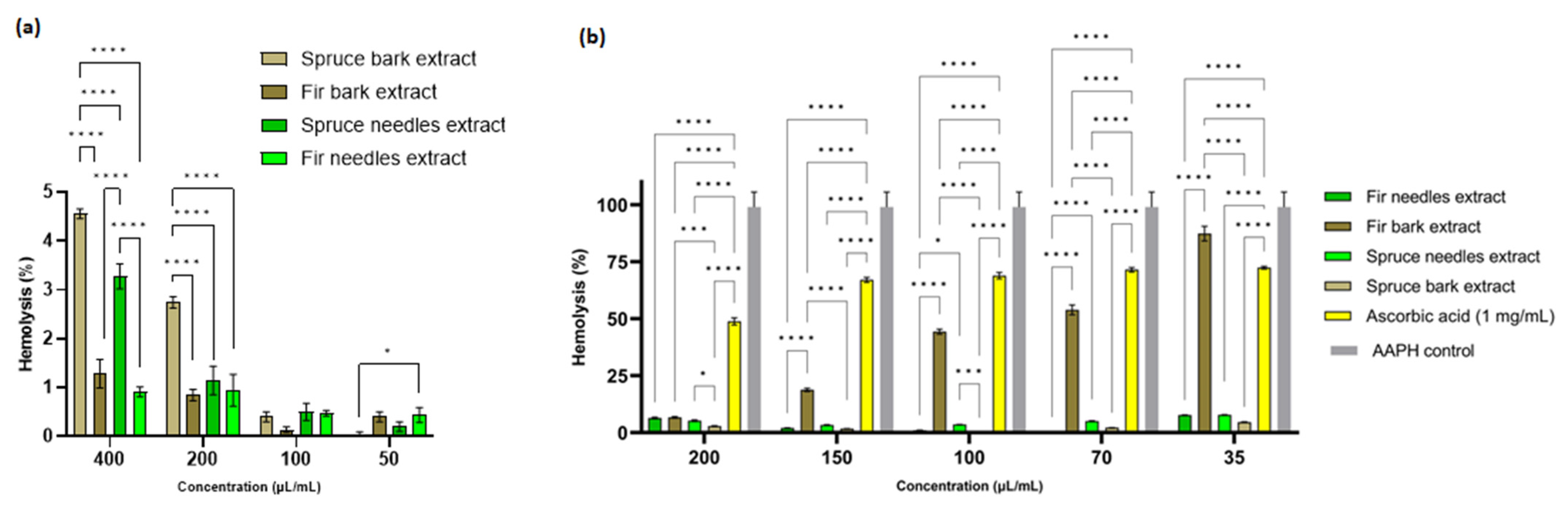 Antioxidants 12 01383 g007 Antioxidants 12 01383 g007