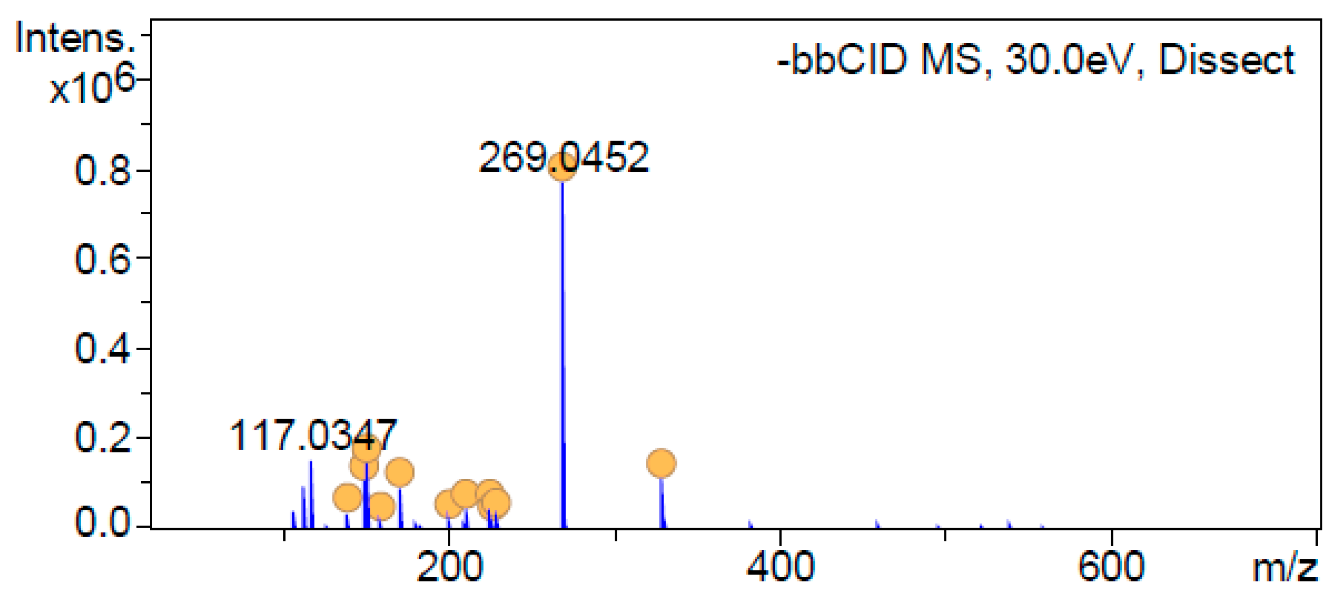 Antioxidants 12 01384 g001