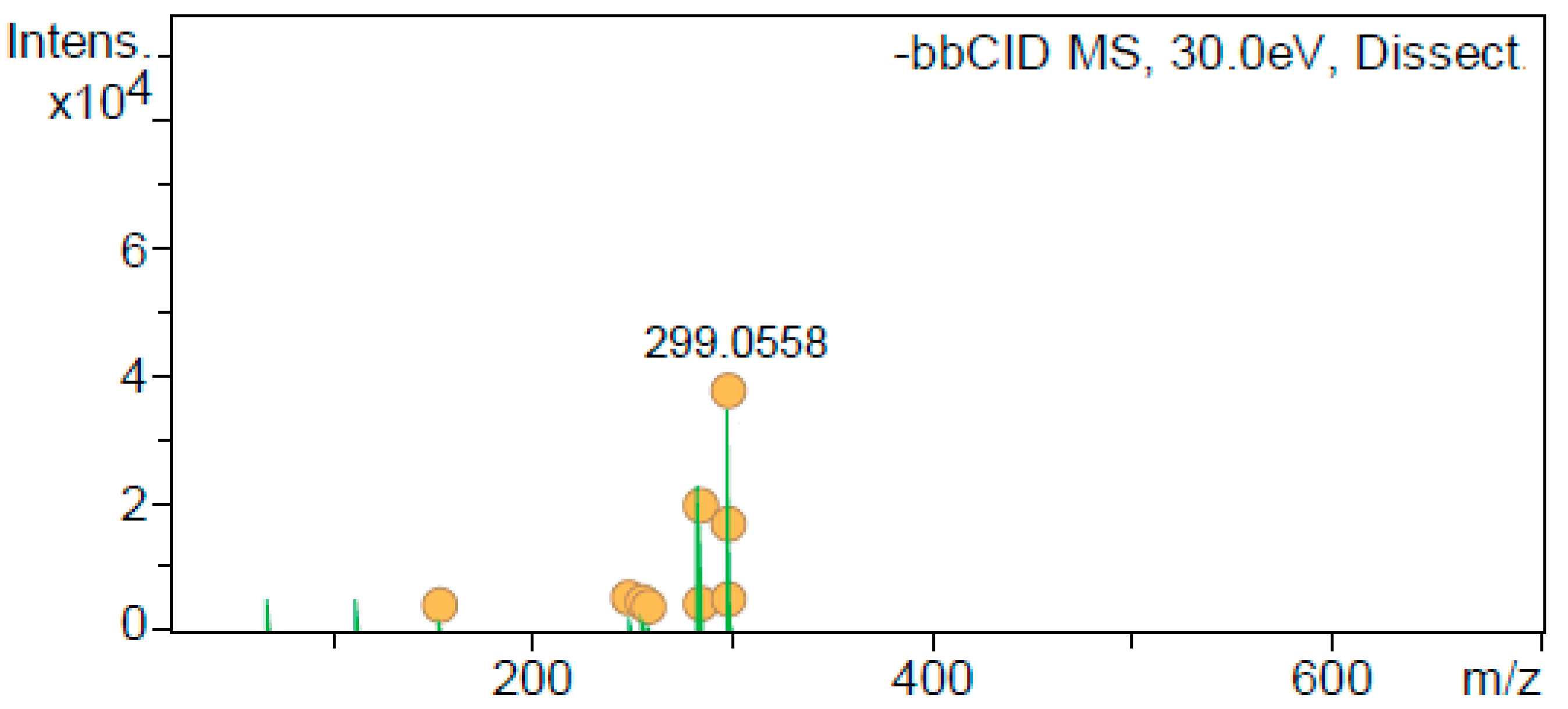 Antioxidants 12 01384 g002