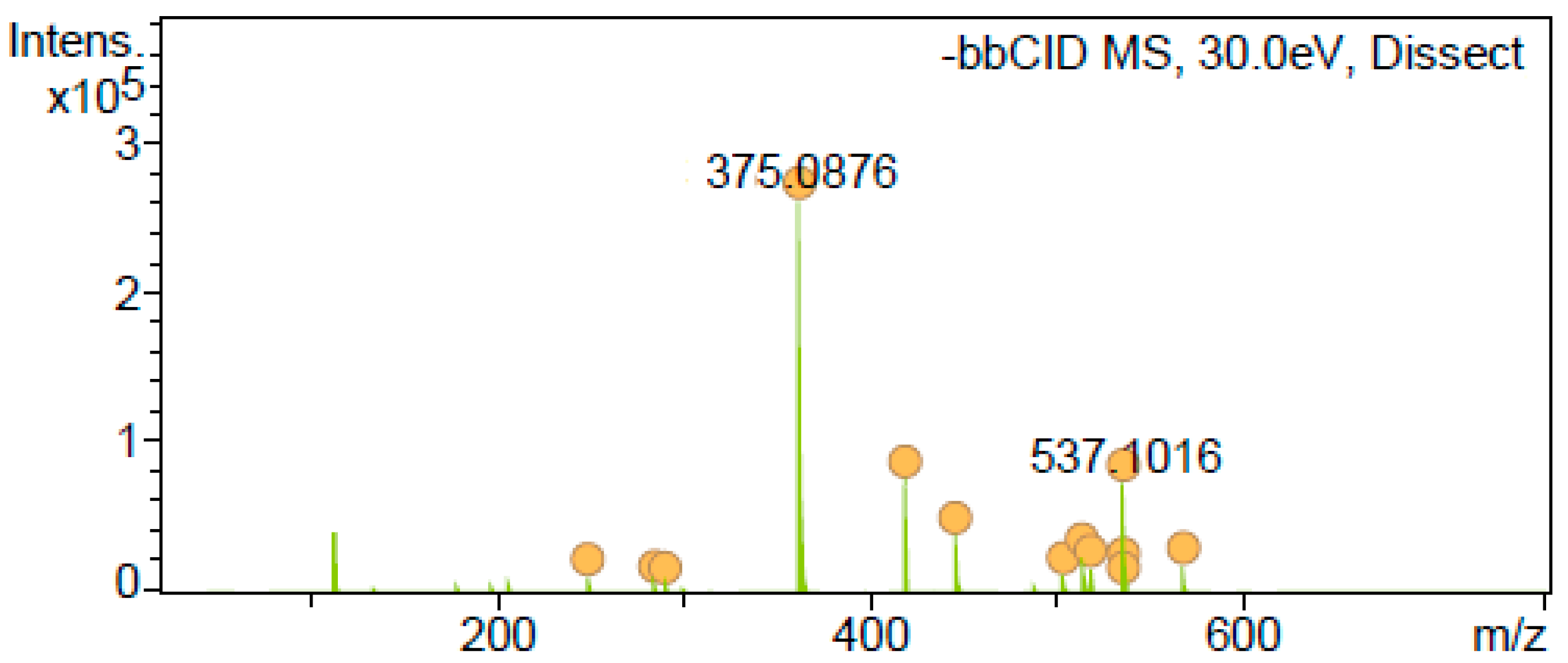 Antioxidants 12 01384 g003