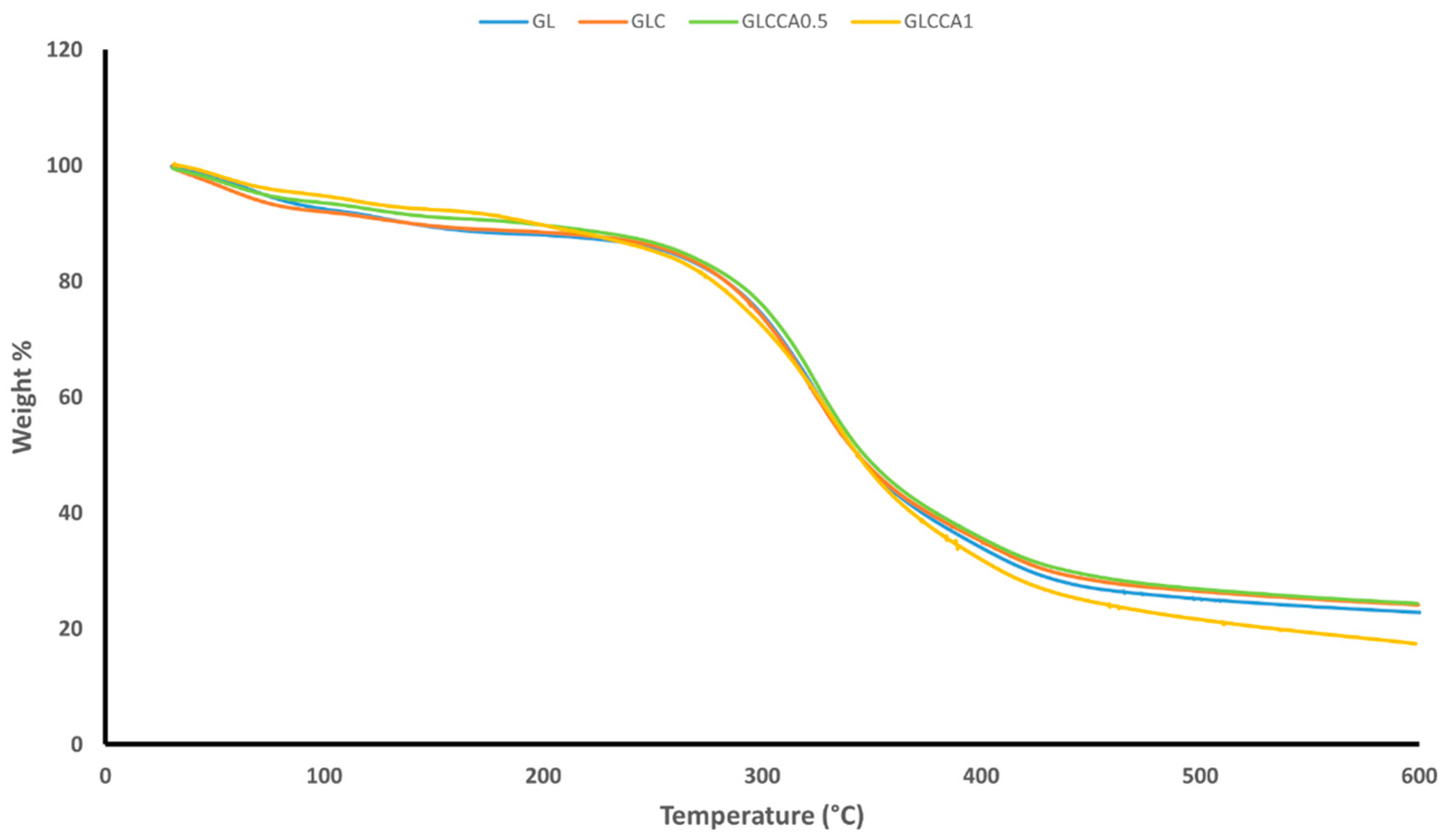 Antioxidants 12 01387 g003 Antioxidants 12 01387 g003