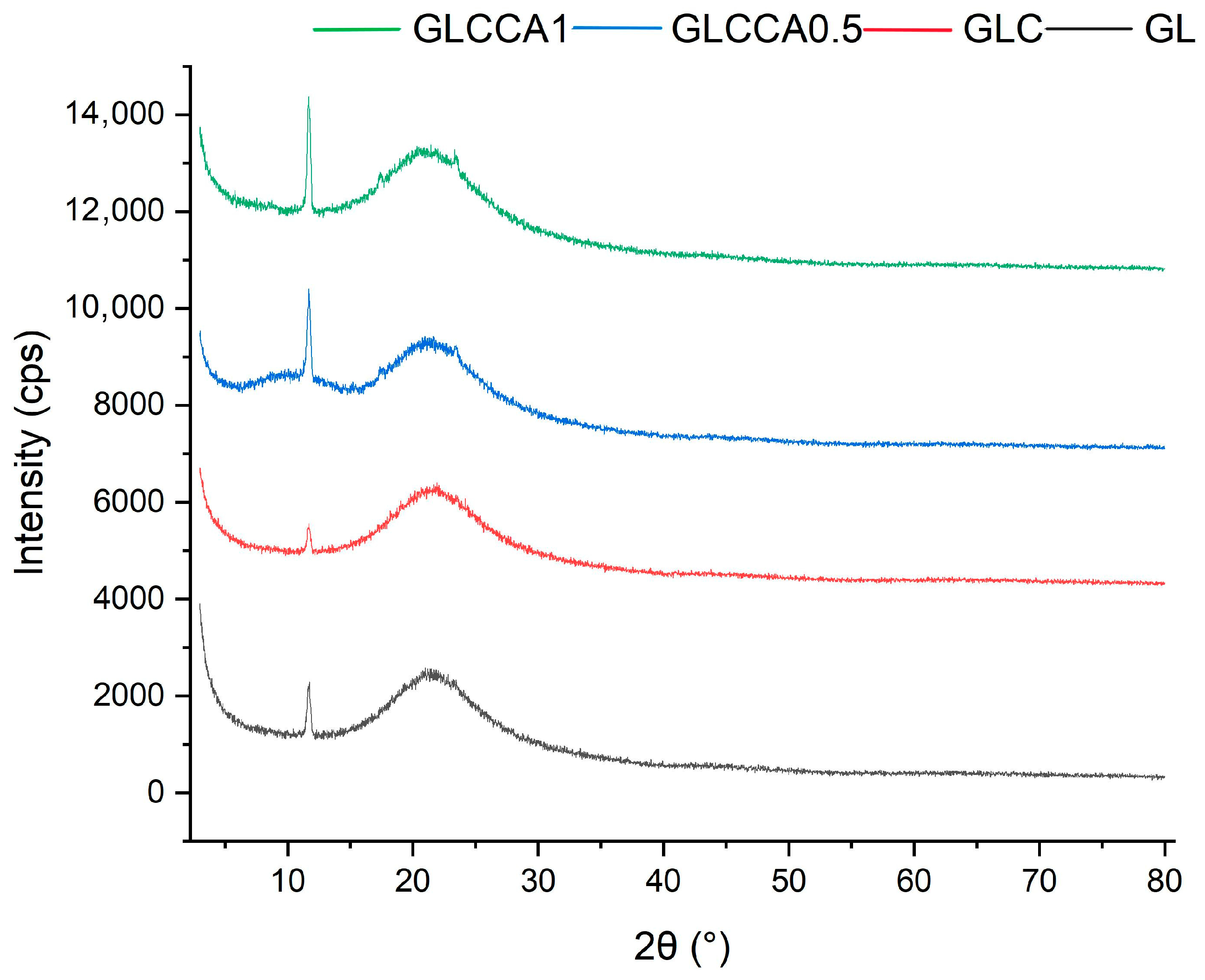 Antioxidants 12 01387 g004 Antioxidants 12 01387 g004