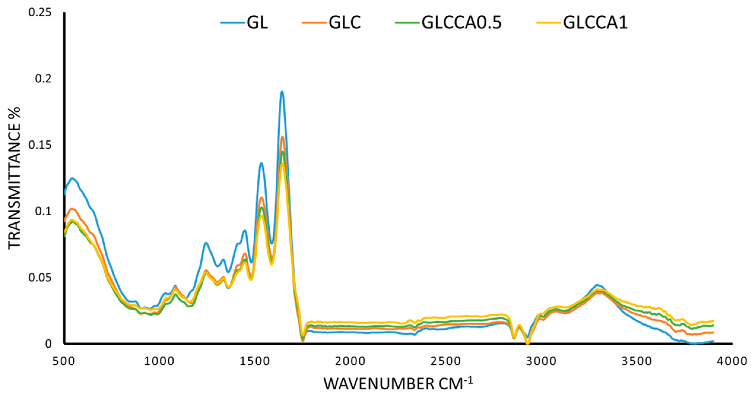 Antioxidants 12 01387 g005 Antioxidants 12 01387 g005