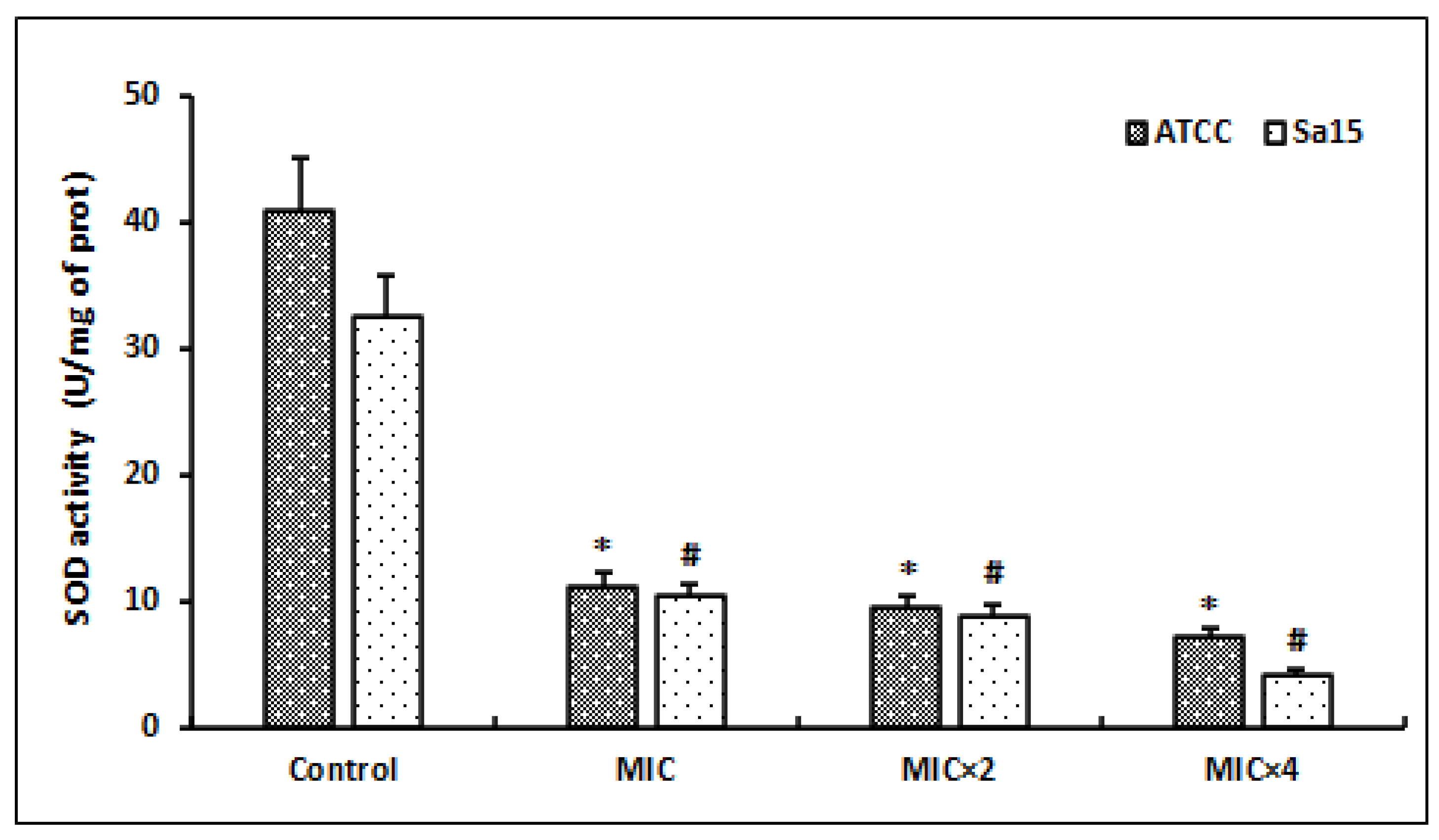 Antioxidants 12 01388 g005