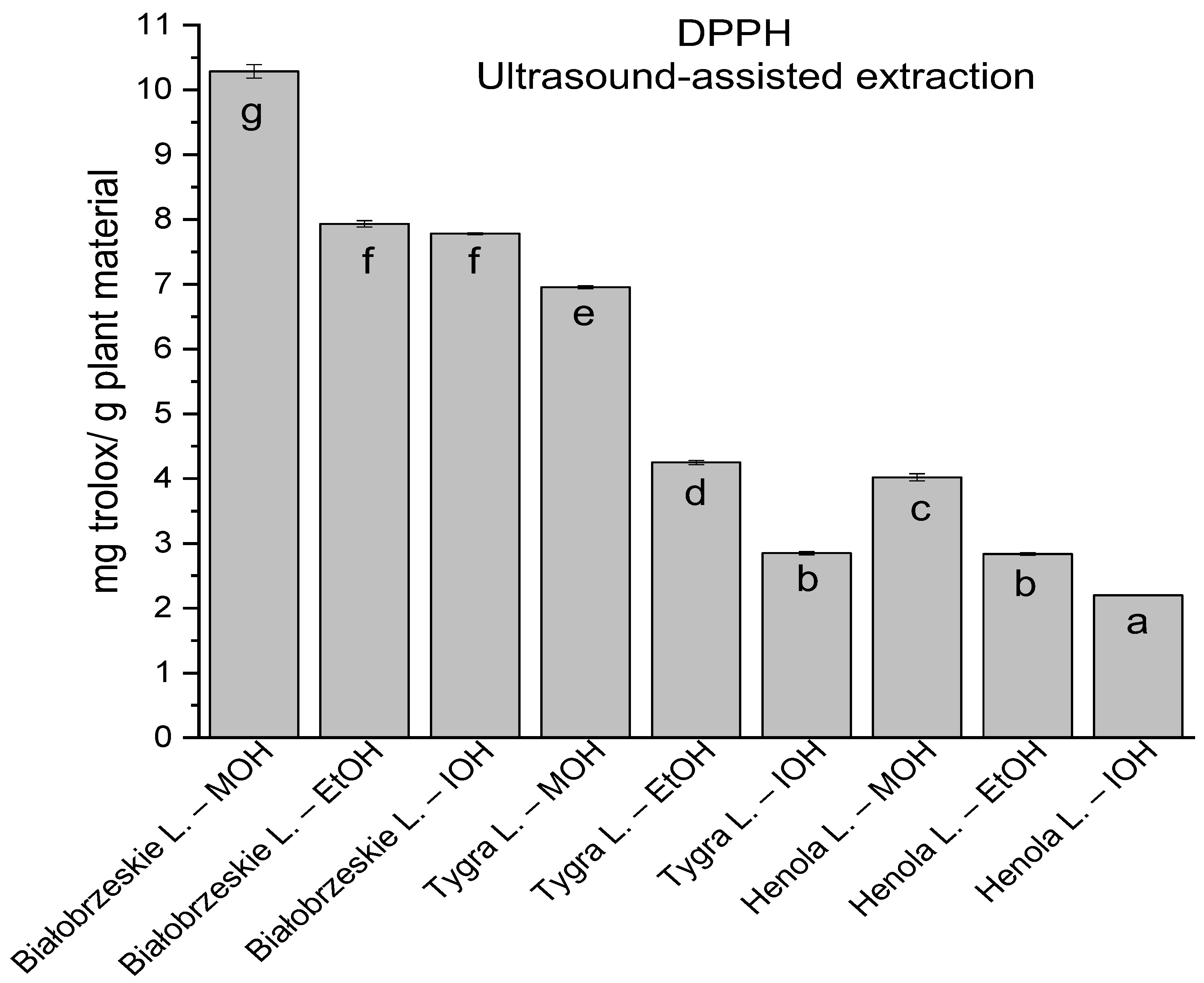 Antioxidants 12 01390 g002