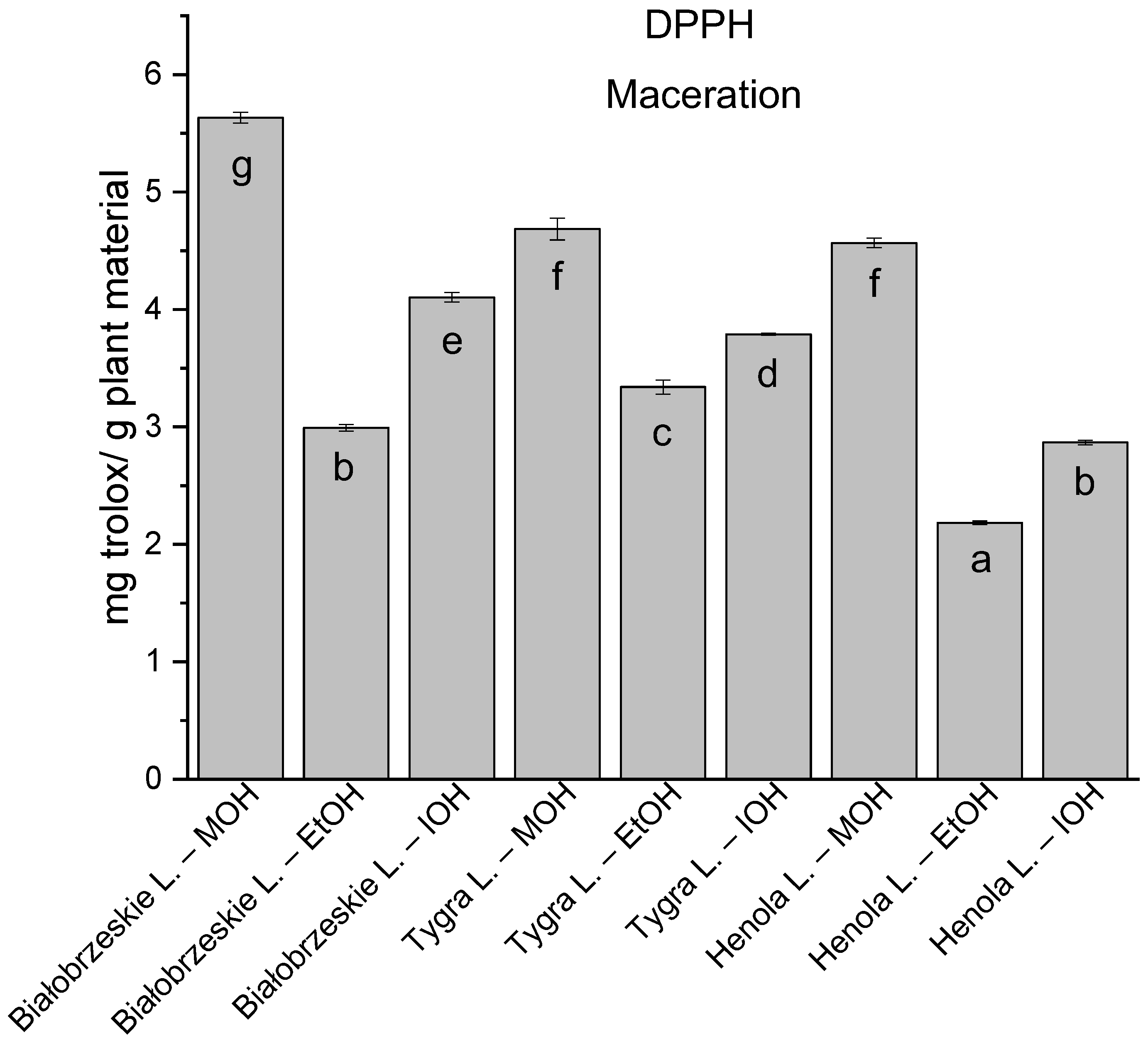 Antioxidants 12 01390 g006