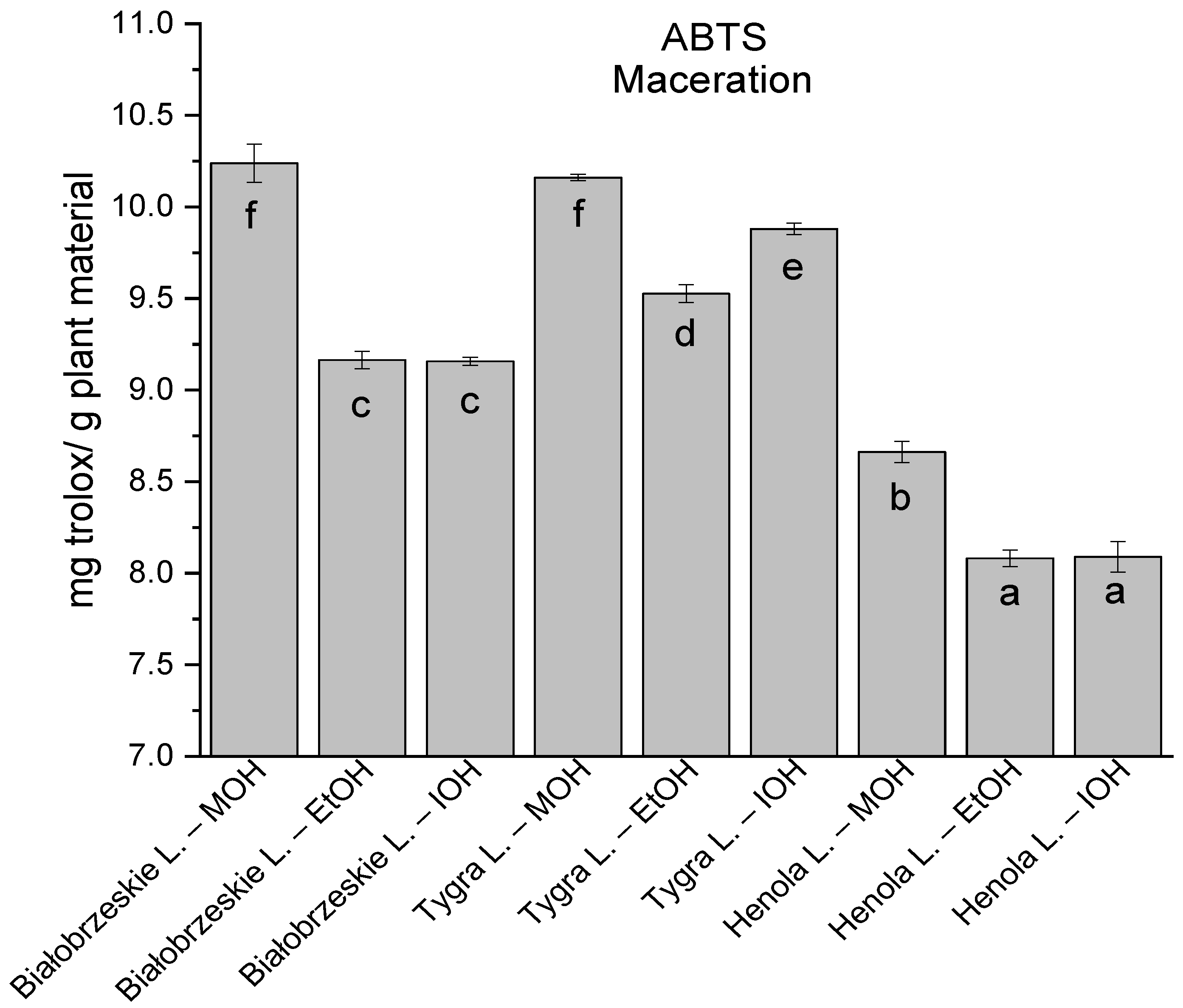 Antioxidants 12 01390 g007
