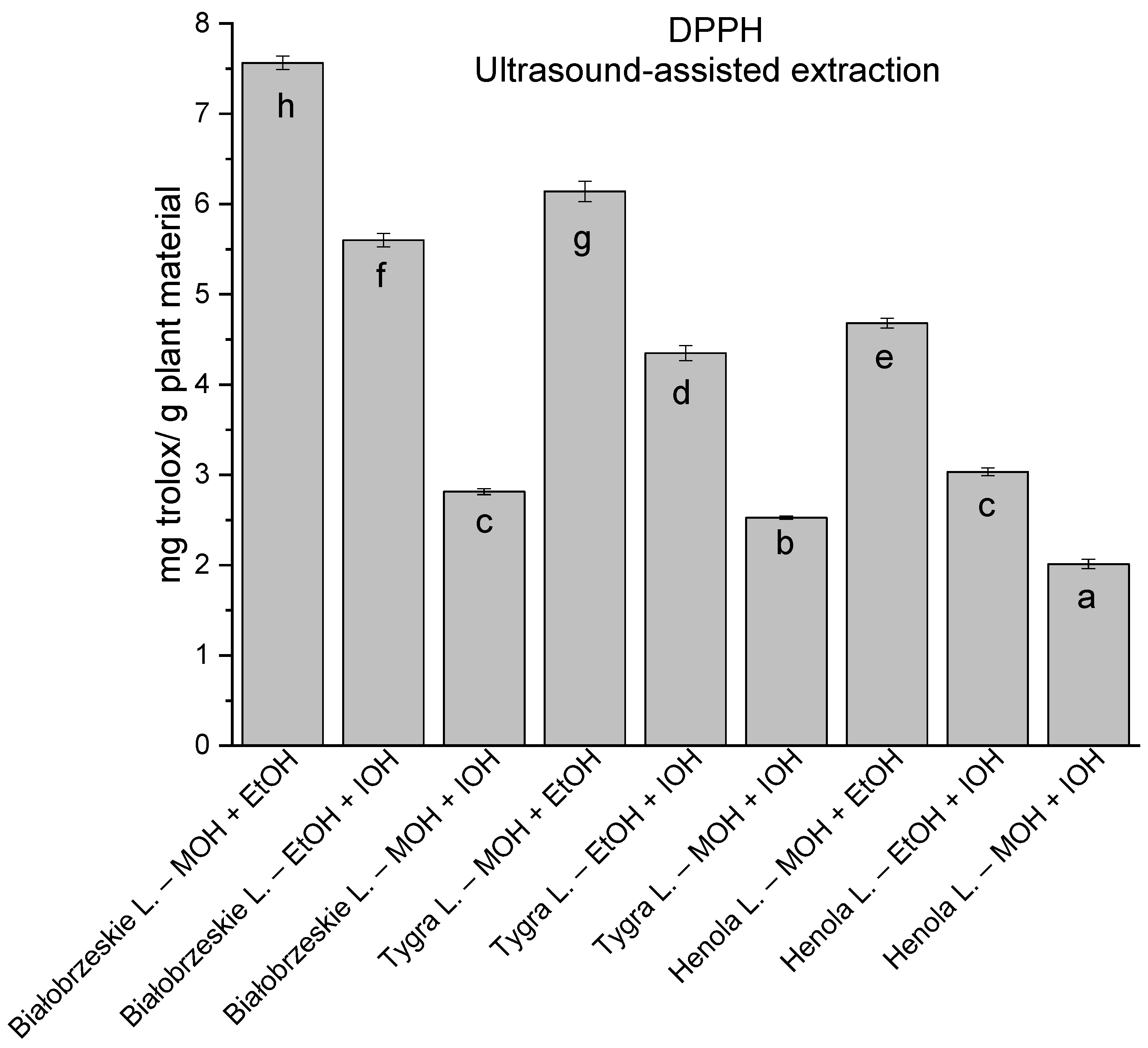Antioxidants 12 01390 g010