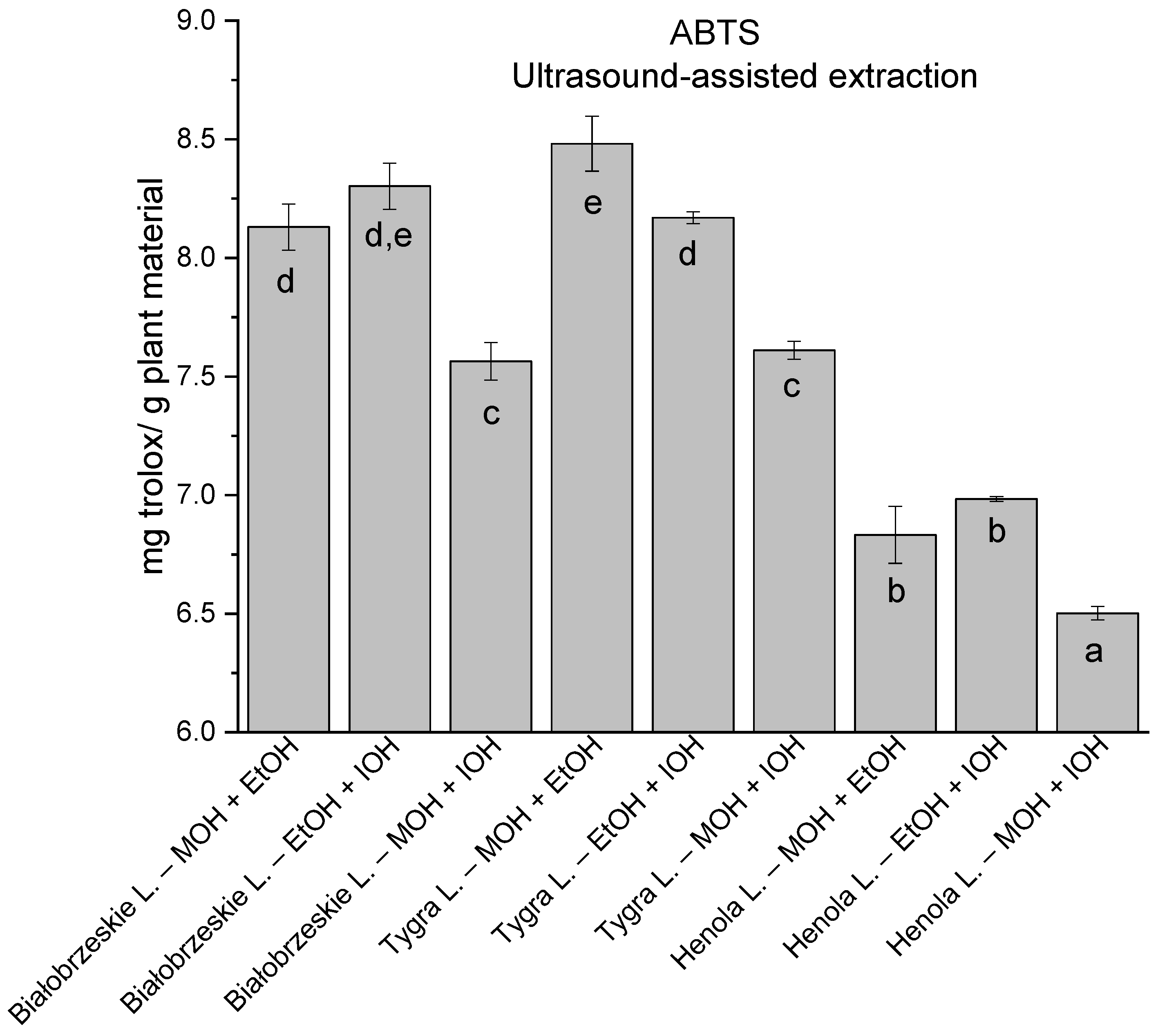 Antioxidants 12 01390 g011