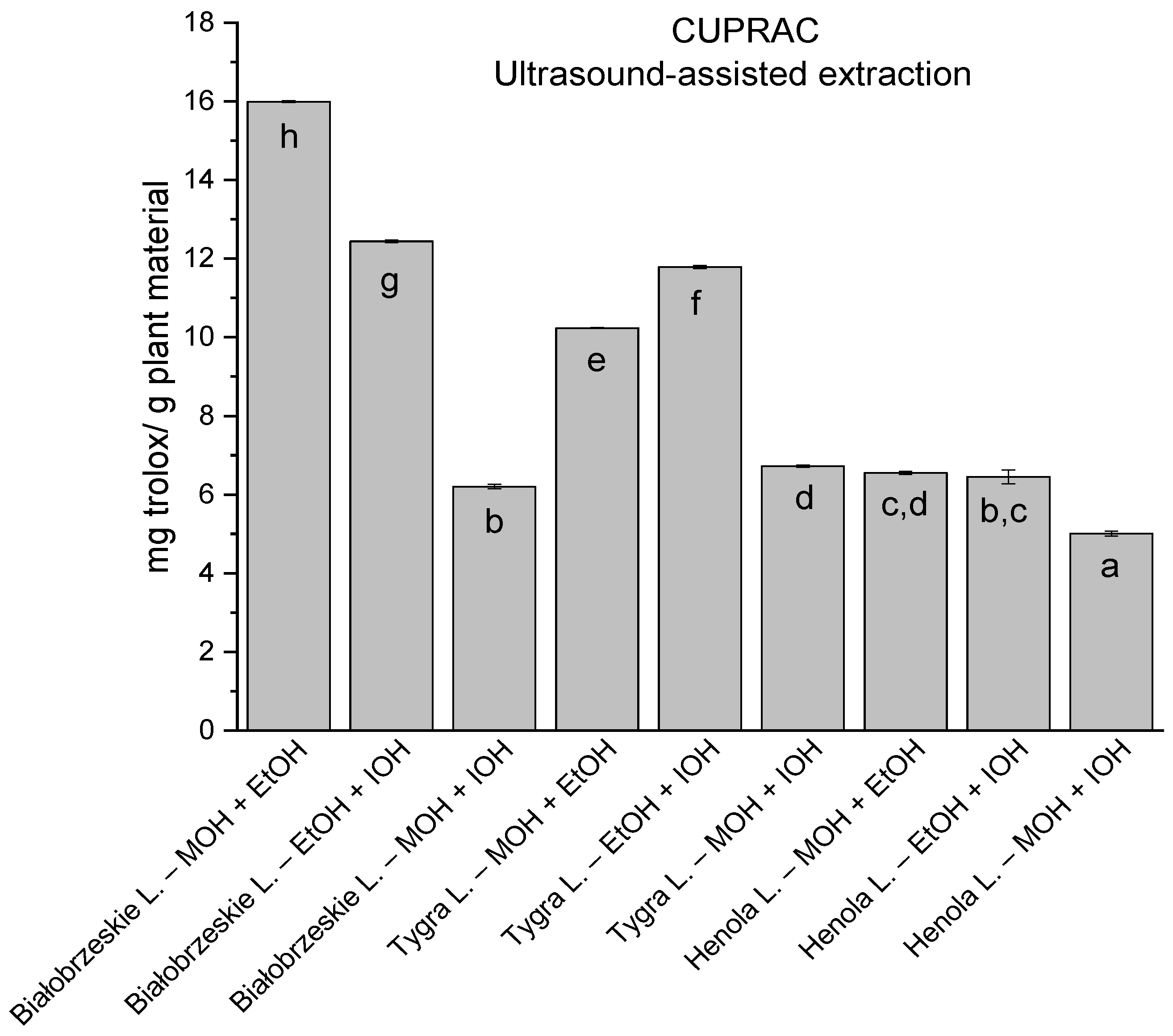 Antioxidants 12 01390 g012