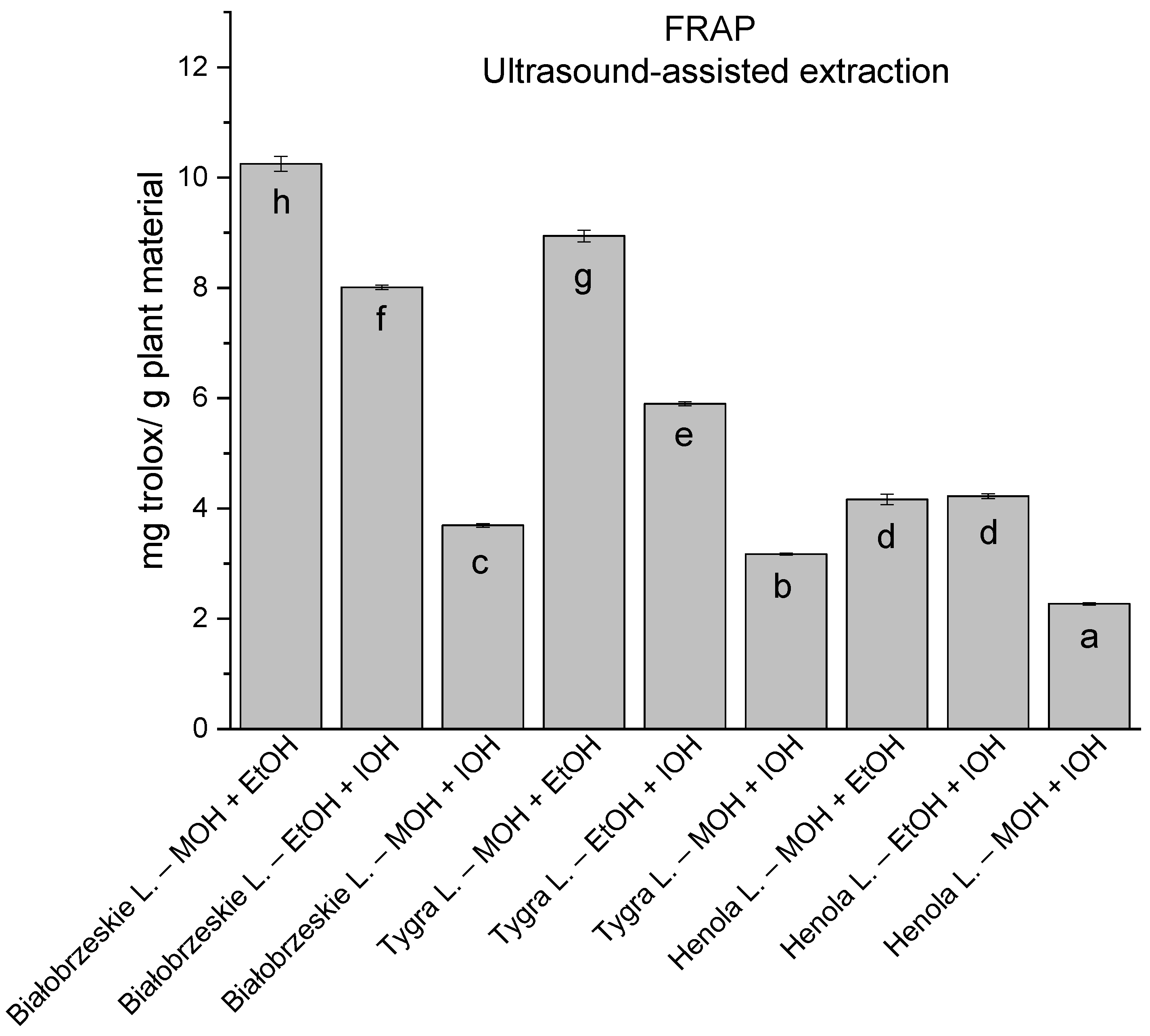 Antioxidants 12 01390 g013