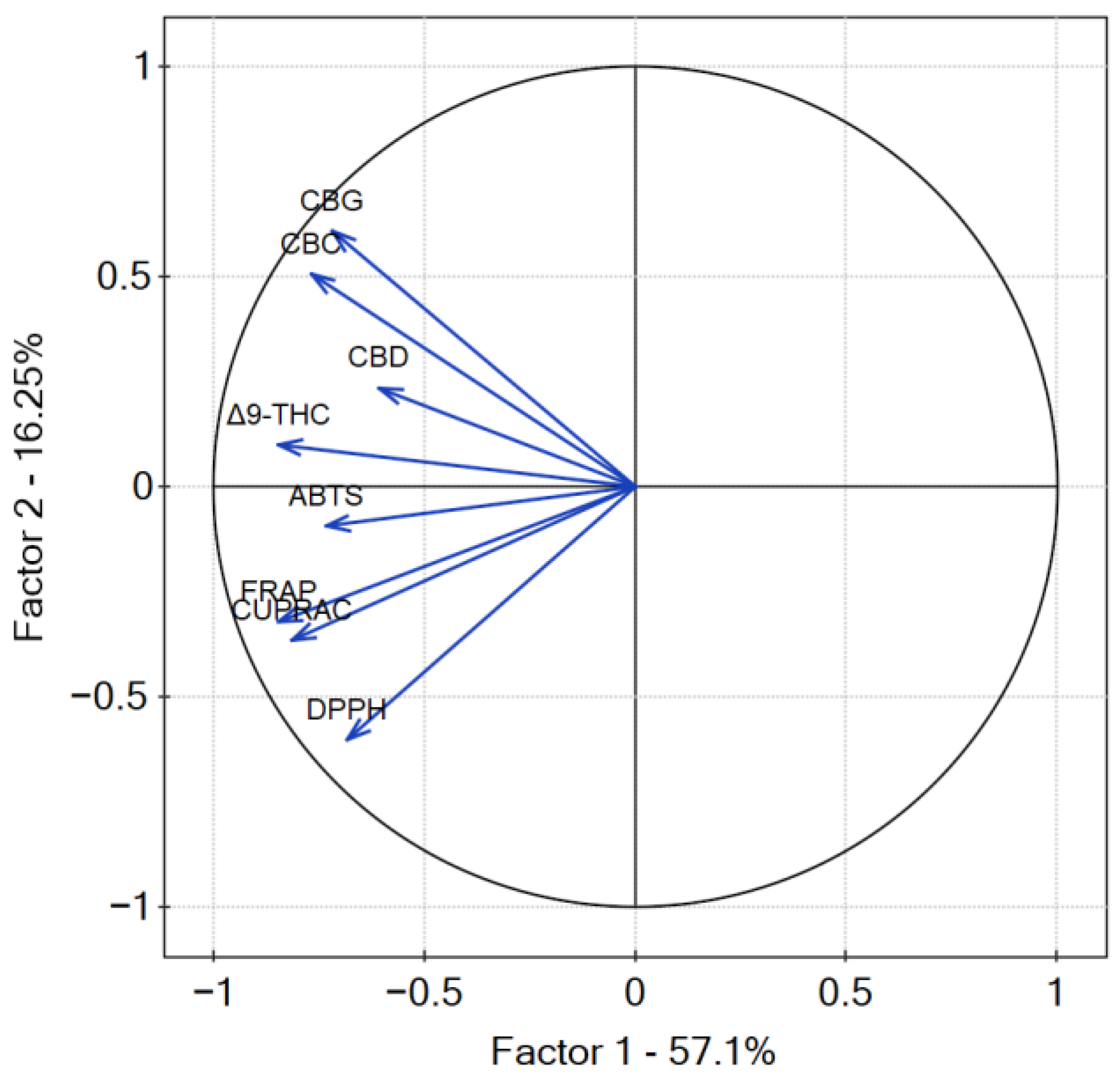 Antioxidants 12 01390 g014