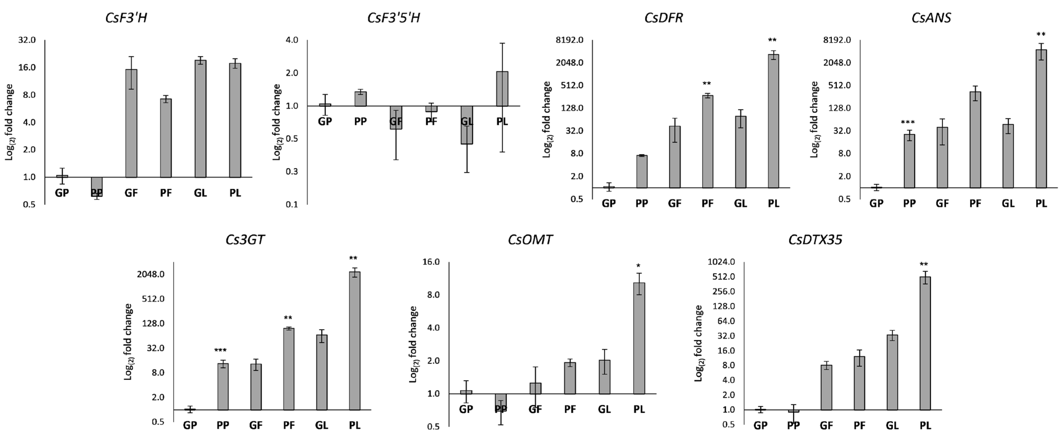 Antioxidants 12 01393 g003