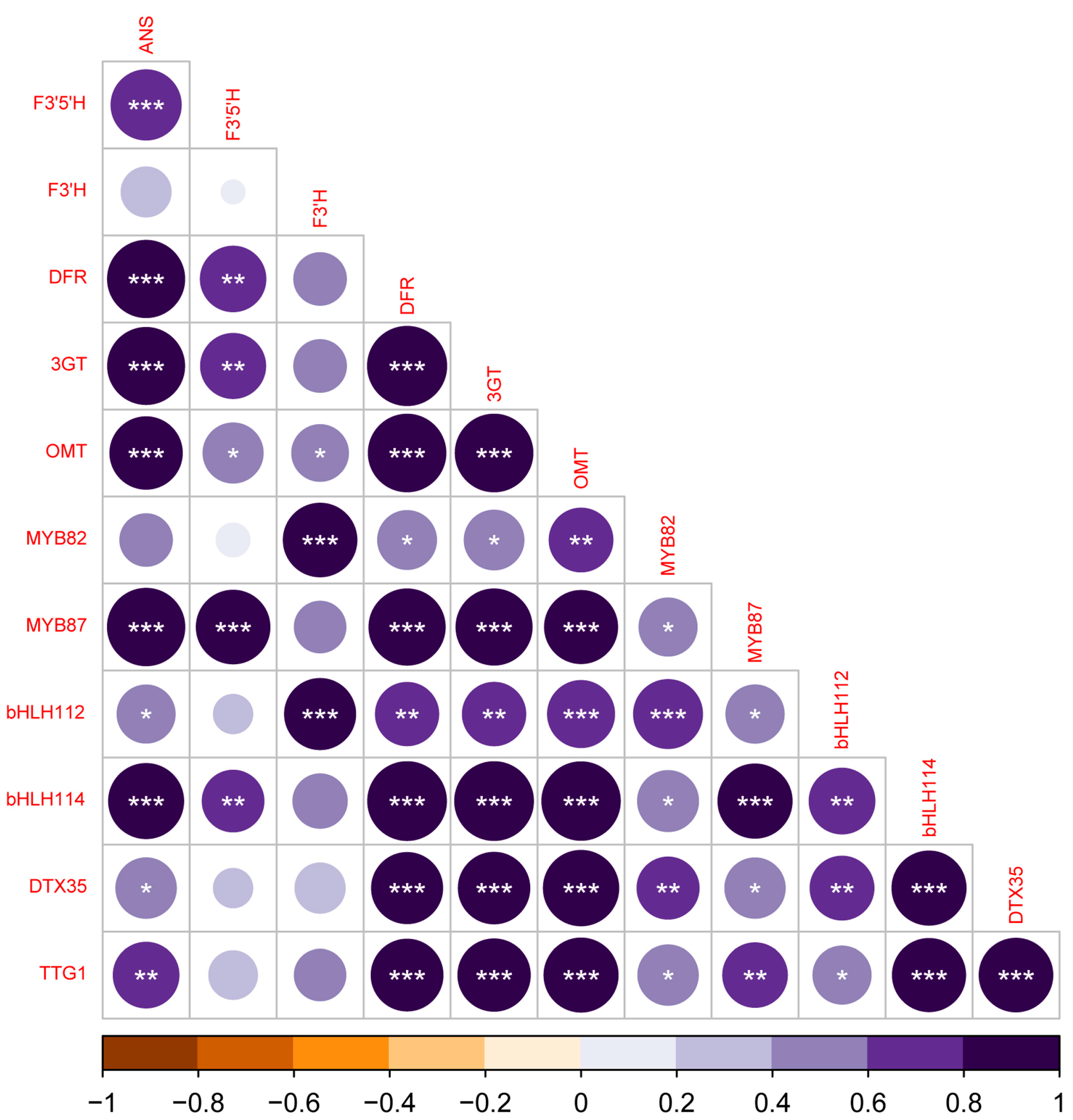 Antioxidants 12 01393 g005