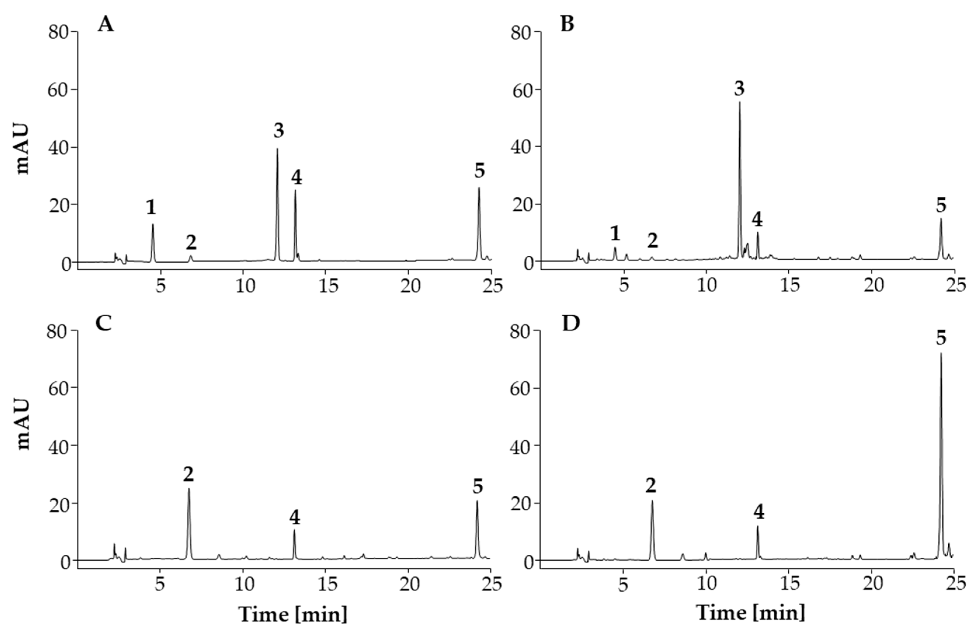 Antioxidants 12 01394 g003